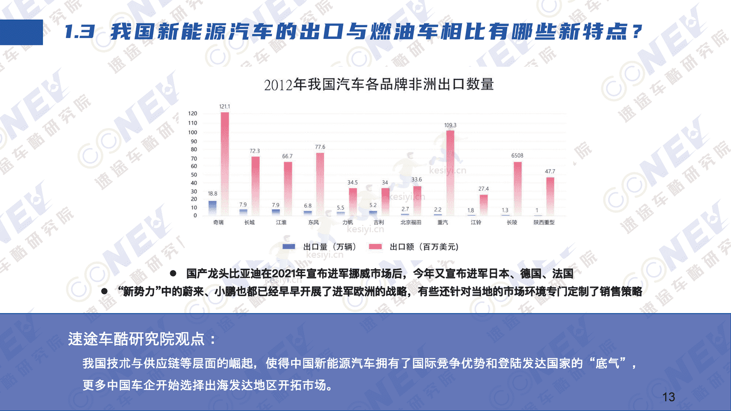 2023中国新能源汽车出海趋势分析报告-速途车酷研究院 2023中国新能源汽车出海趋势分析报告-速途车酷研究院