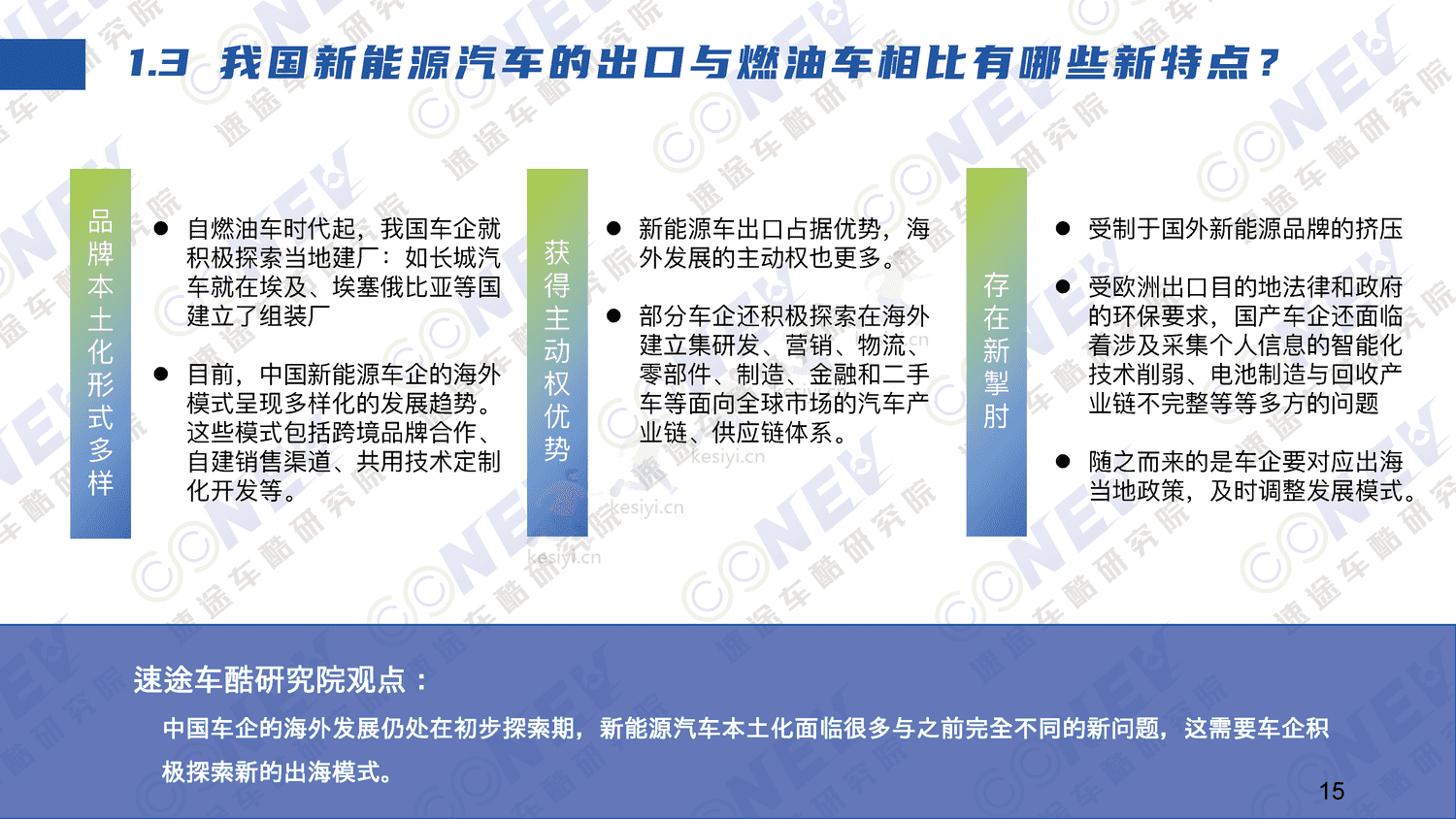 2023中国新能源汽车出海趋势分析报告-速途车酷研究院 2023中国新能源汽车出海趋势分析报告-速途车酷研究院