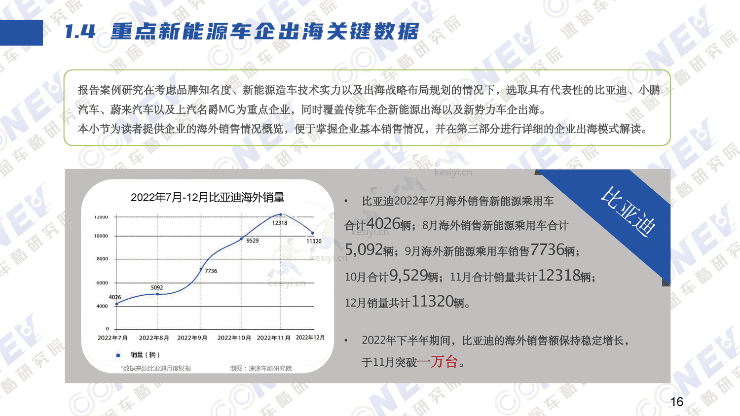 2023中国新能源汽车出海趋势分析报告-速途车酷研究院 2023中国新能源汽车出海趋势分析报告-速途车酷研究院