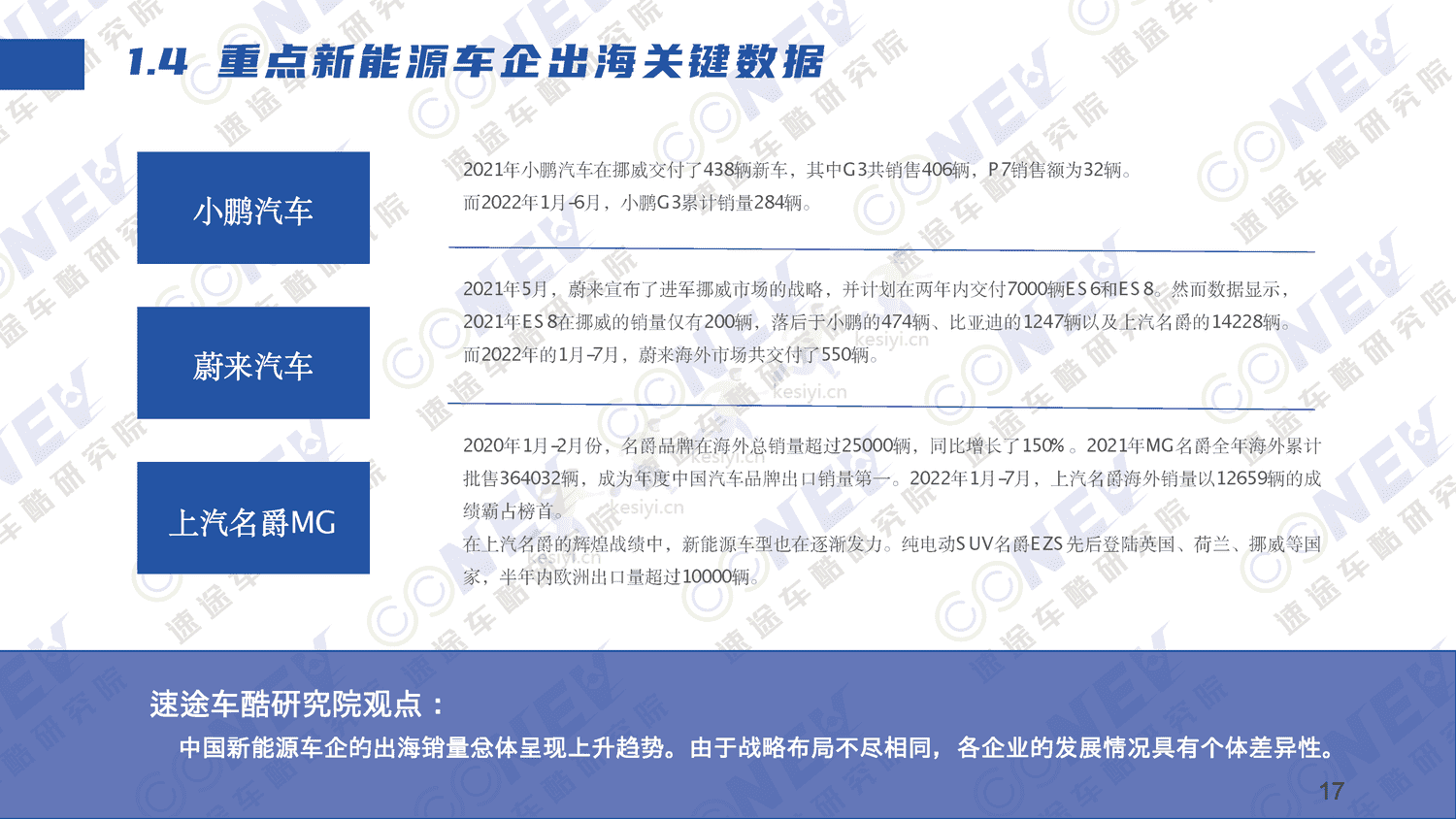 2023中国新能源汽车出海趋势分析报告-速途车酷研究院 2023中国新能源汽车出海趋势分析报告-速途车酷研究院