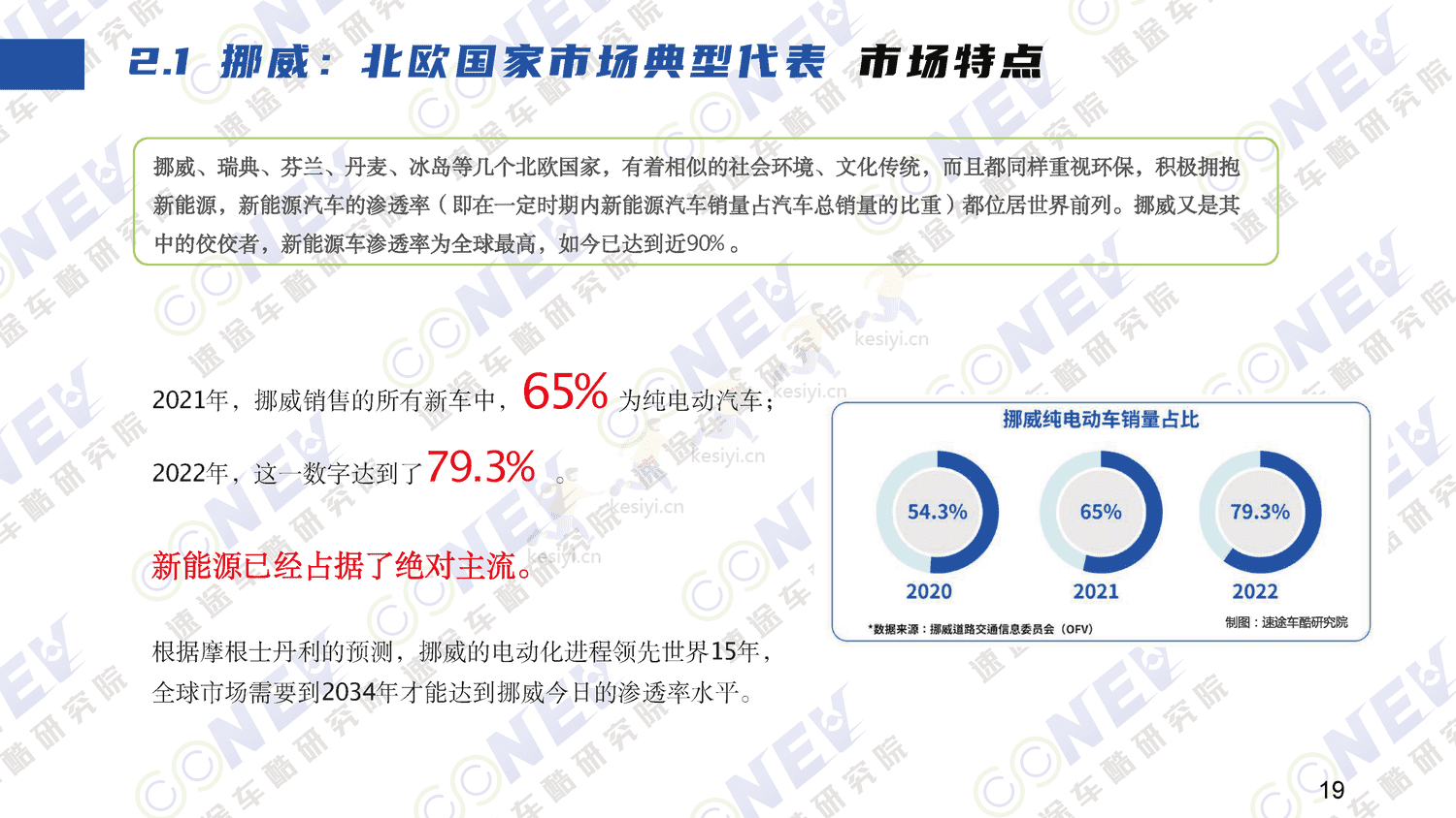 2023中国新能源汽车出海趋势分析报告-速途车酷研究院 2023中国新能源汽车出海趋势分析报告-速途车酷研究院