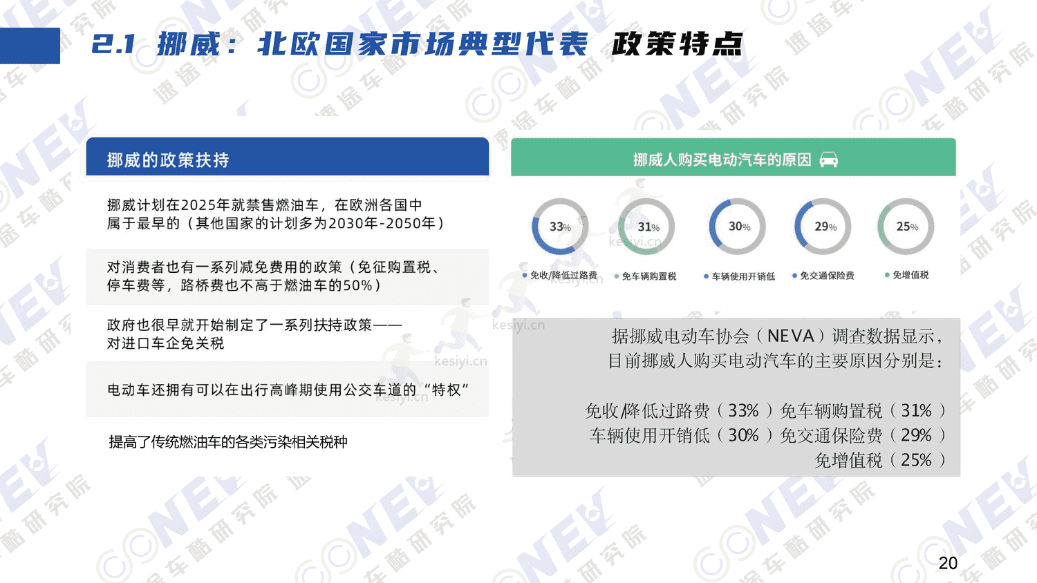 2023中国新能源汽车出海趋势分析报告-速途车酷研究院 2023中国新能源汽车出海趋势分析报告-速途车酷研究院