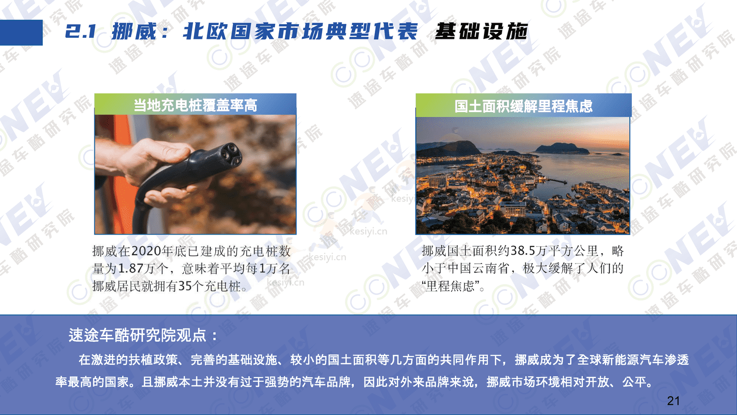 2023中国新能源汽车出海趋势分析报告-速途车酷研究院 2023中国新能源汽车出海趋势分析报告-速途车酷研究院