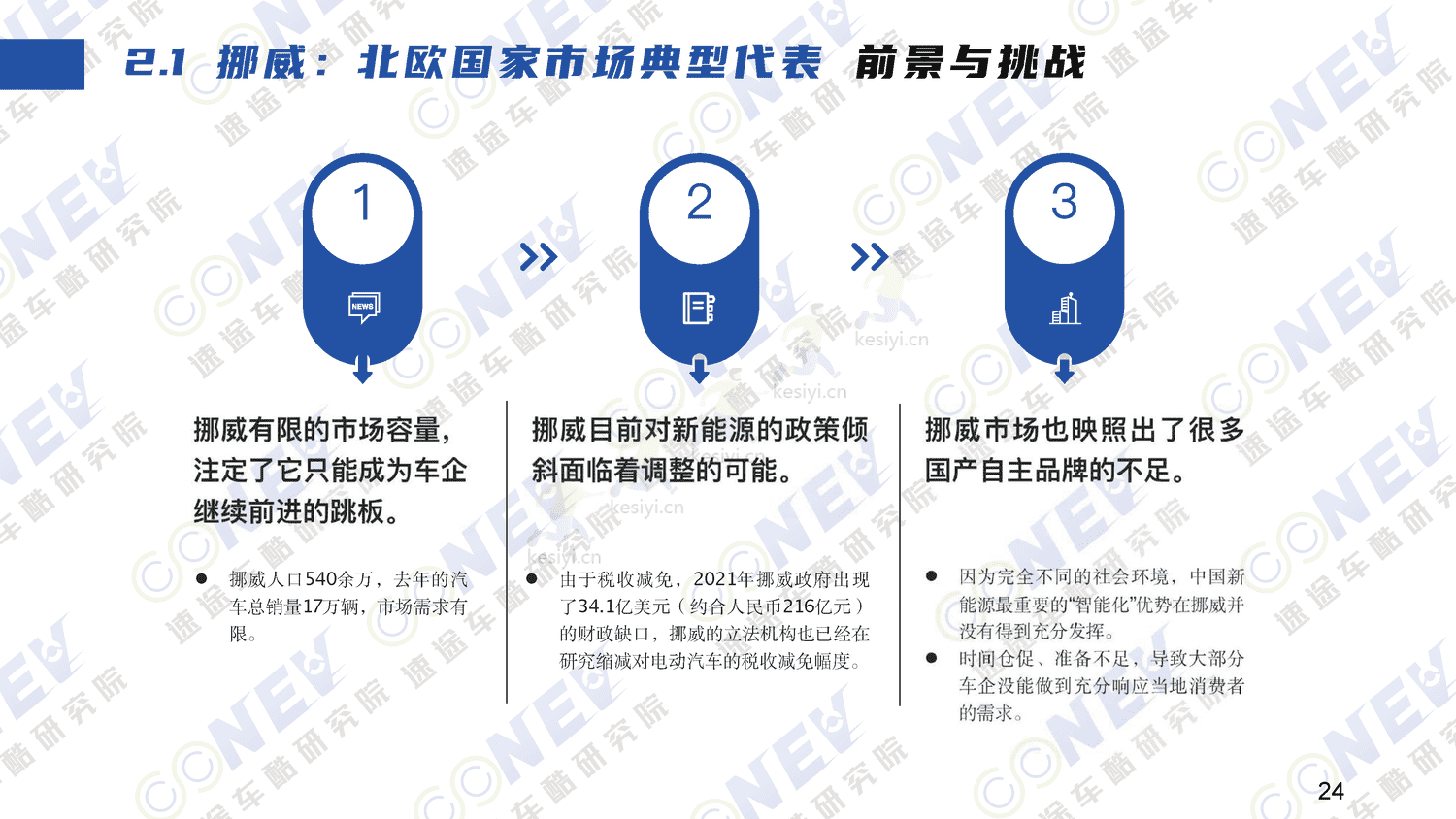 2023中国新能源汽车出海趋势分析报告-速途车酷研究院 2023中国新能源汽车出海趋势分析报告-速途车酷研究院