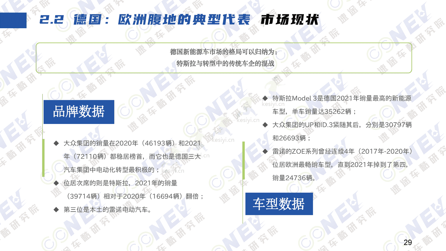 2023中国新能源汽车出海趋势分析报告-速途车酷研究院 2023中国新能源汽车出海趋势分析报告-速途车酷研究院
