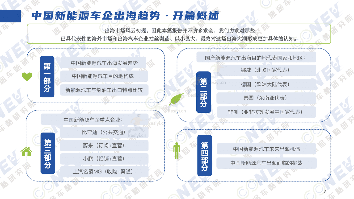 2023中国新能源汽车出海趋势分析报告-速途车酷研究院 2023中国新能源汽车出海趋势分析报告-速途车酷研究院