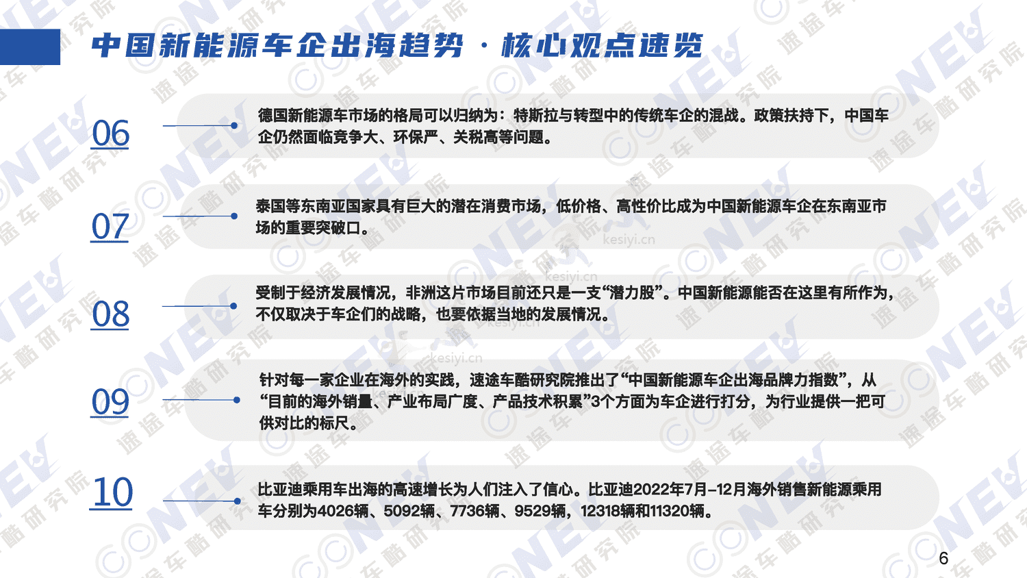 2023中国新能源汽车出海趋势分析报告-速途车酷研究院 2023中国新能源汽车出海趋势分析报告-速途车酷研究院