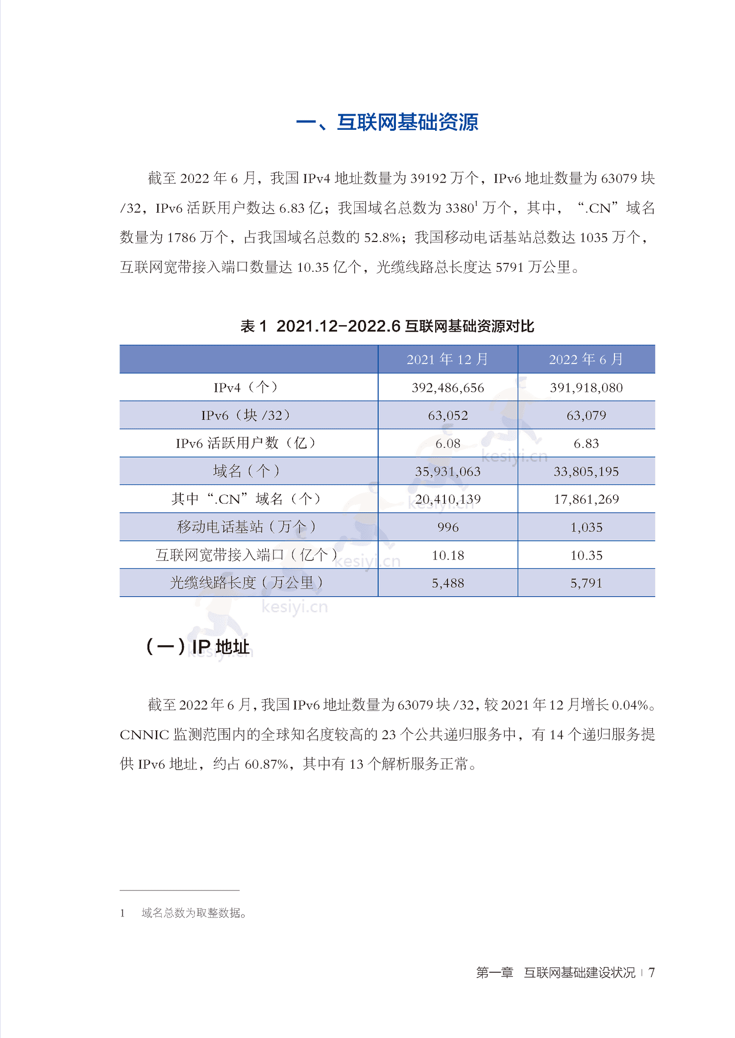 第50次中国互联网络发展状况统计报告-中国互联网络信息中心 第50次中国互联网络发展状况统计报告-中国互联网络信息中心