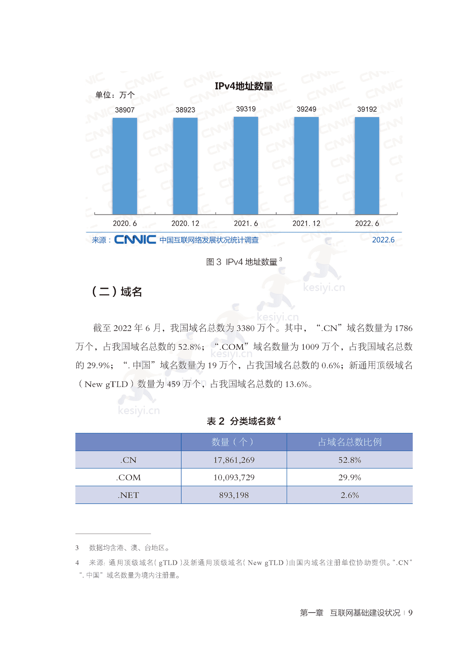 第50次中国互联网络发展状况统计报告-中国互联网络信息中心 第50次中国互联网络发展状况统计报告-中国互联网络信息中心