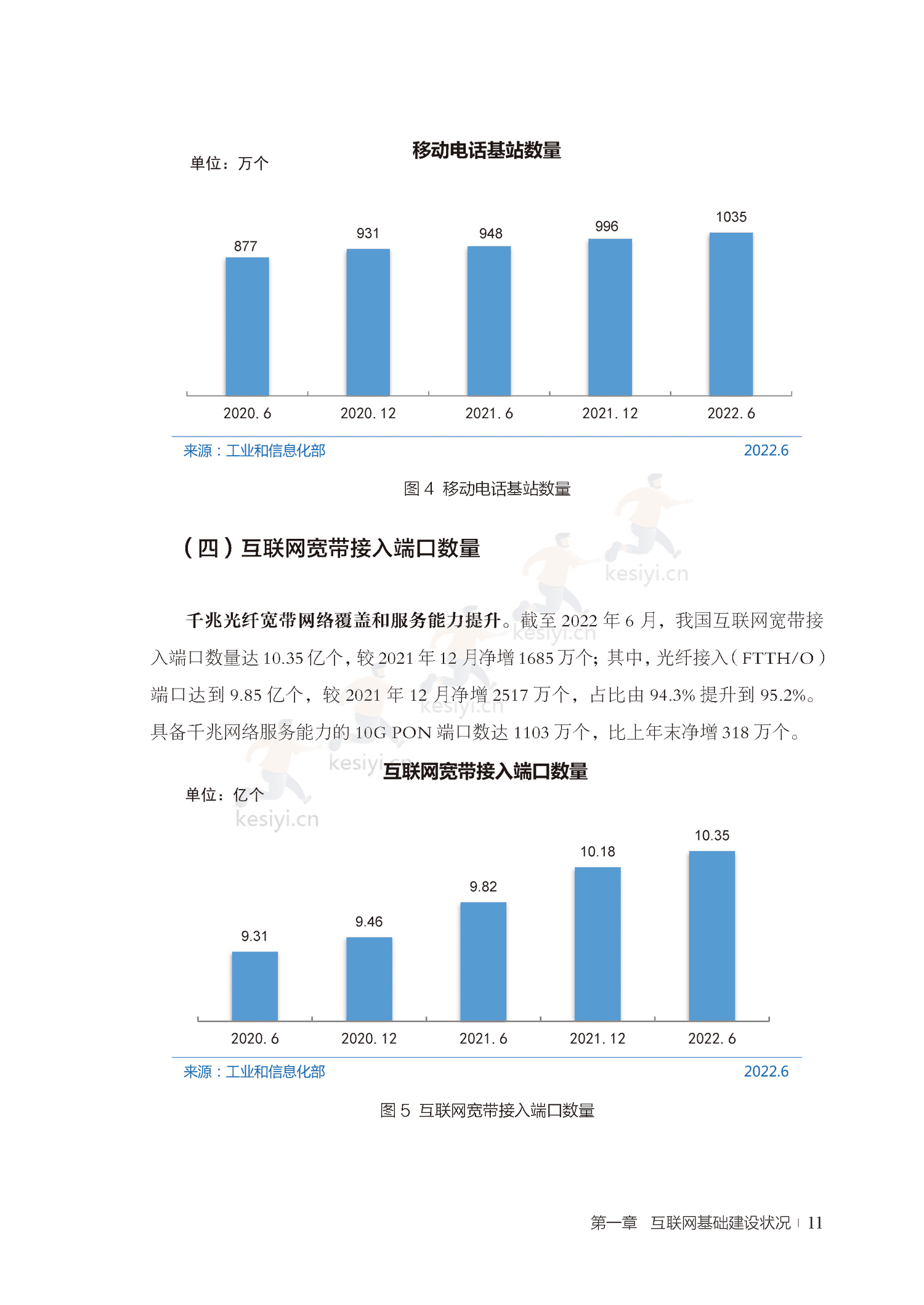 第50次中国互联网络发展状况统计报告-中国互联网络信息中心 第50次中国互联网络发展状况统计报告-中国互联网络信息中心