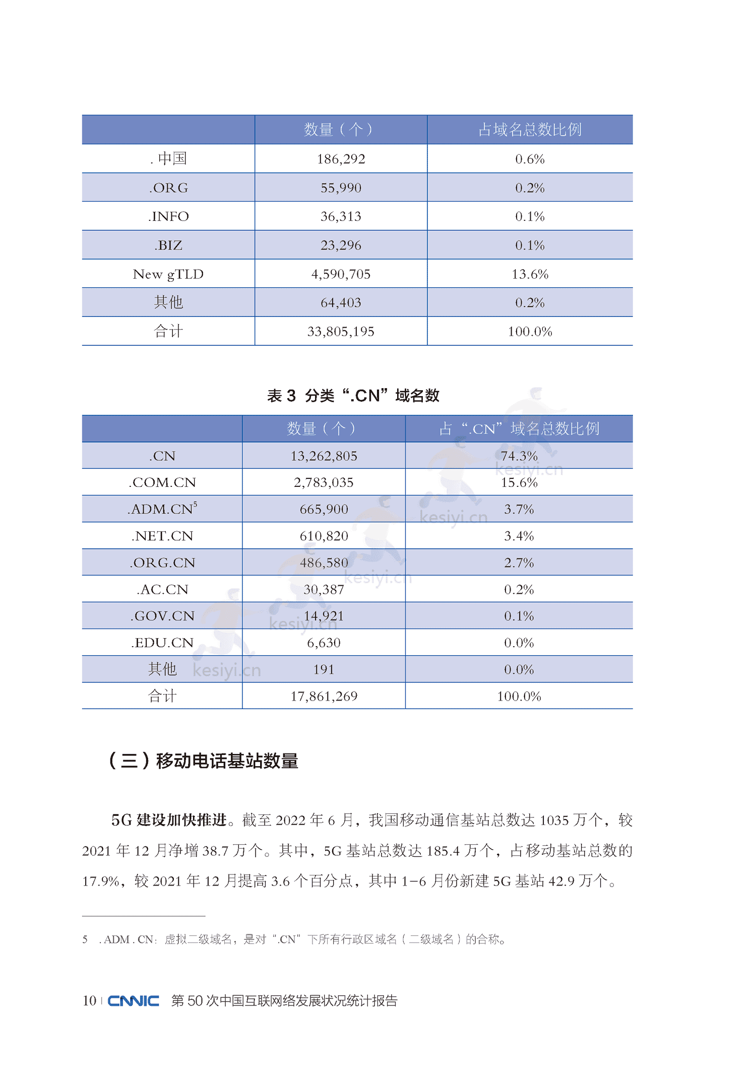 第50次中国互联网络发展状况统计报告-中国互联网络信息中心 第50次中国互联网络发展状况统计报告-中国互联网络信息中心