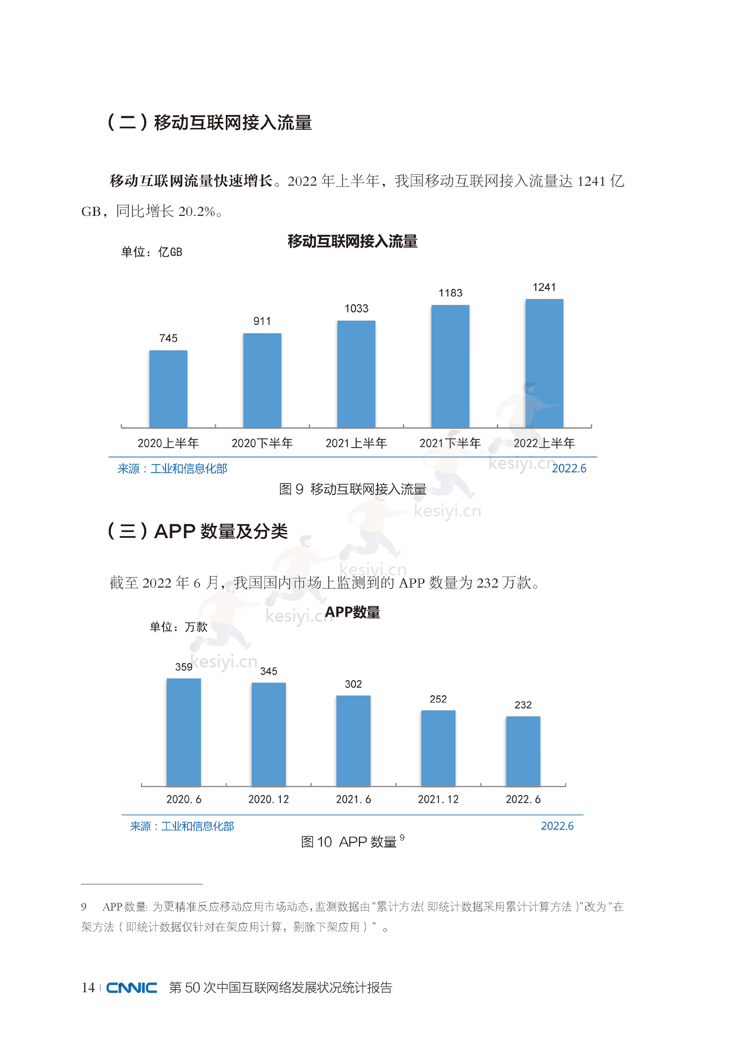 第50次中国互联网络发展状况统计报告-中国互联网络信息中心 第50次中国互联网络发展状况统计报告-中国互联网络信息中心