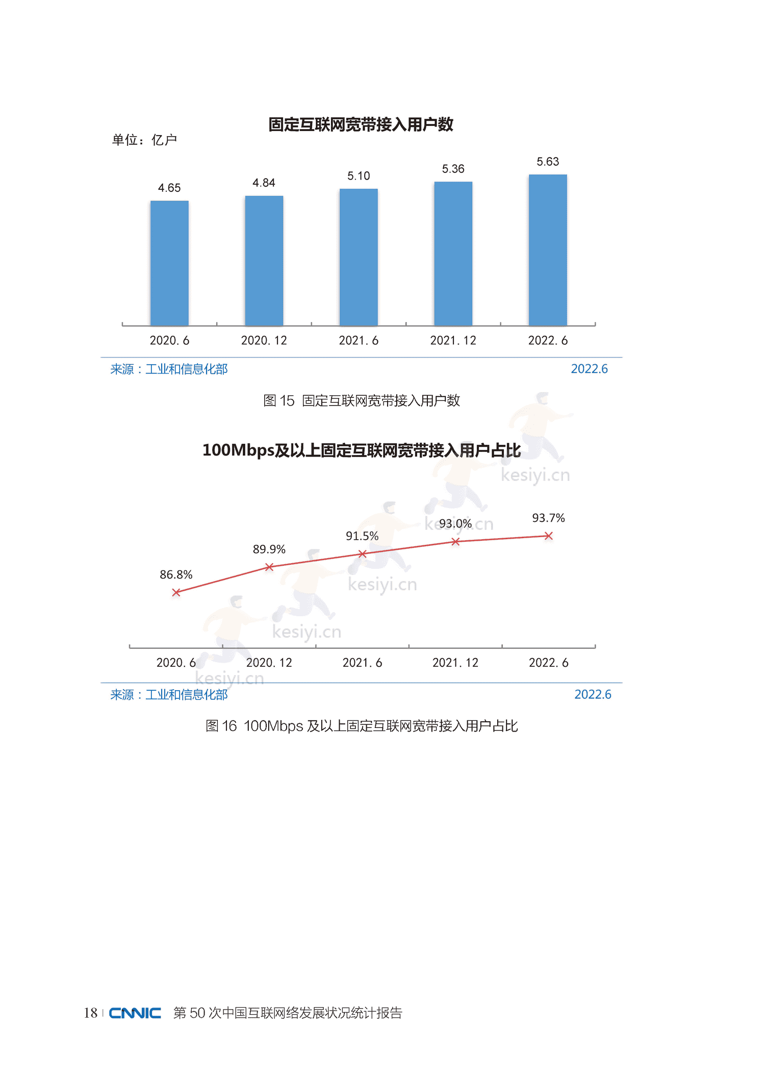 第50次中国互联网络发展状况统计报告-中国互联网络信息中心 第50次中国互联网络发展状况统计报告-中国互联网络信息中心