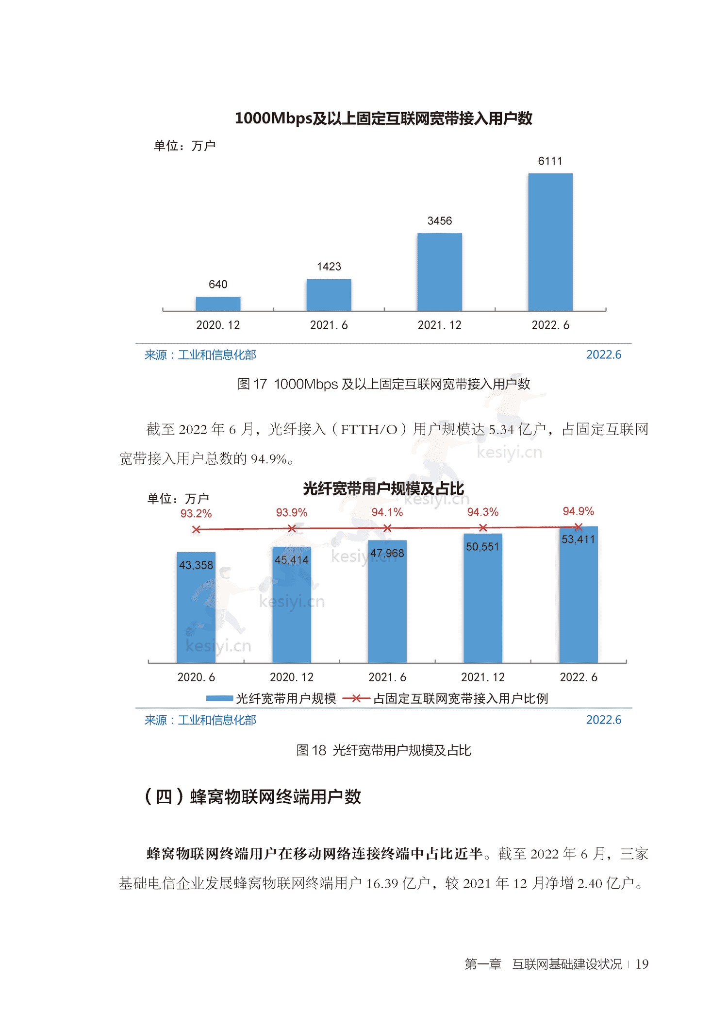 第50次中国互联网络发展状况统计报告-中国互联网络信息中心 第50次中国互联网络发展状况统计报告-中国互联网络信息中心