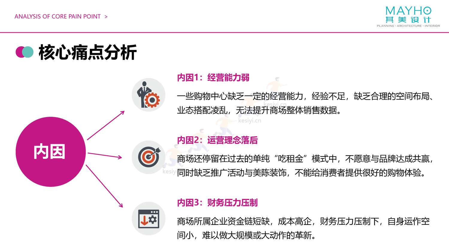 2022购物中心室内主题街区考察报告-其美设计 2022购物中心室内主题街区考察报告-其美设计