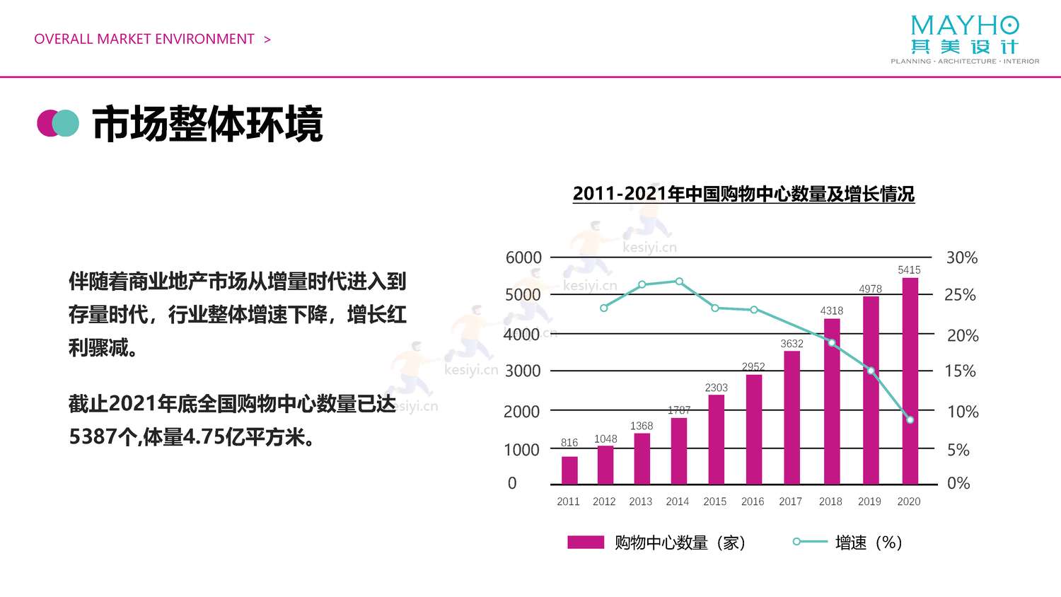 2022购物中心室内主题街区考察报告-其美设计 2022购物中心室内主题街区考察报告-其美设计