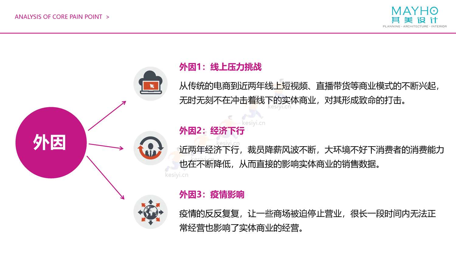 2022购物中心室内主题街区考察报告-其美设计 2022购物中心室内主题街区考察报告-其美设计