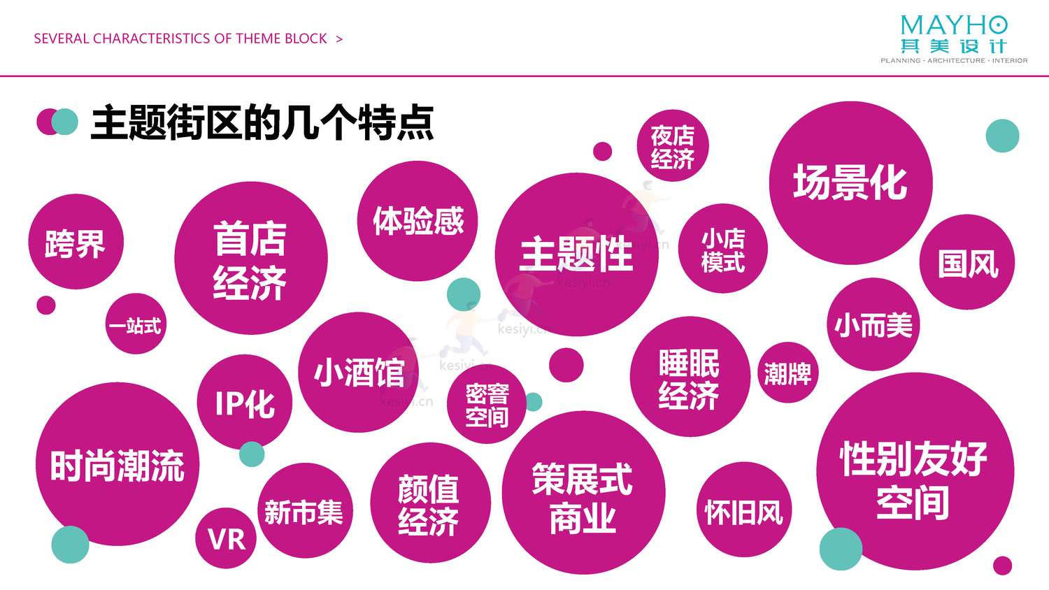 2022购物中心室内主题街区考察报告-其美设计 2022购物中心室内主题街区考察报告-其美设计