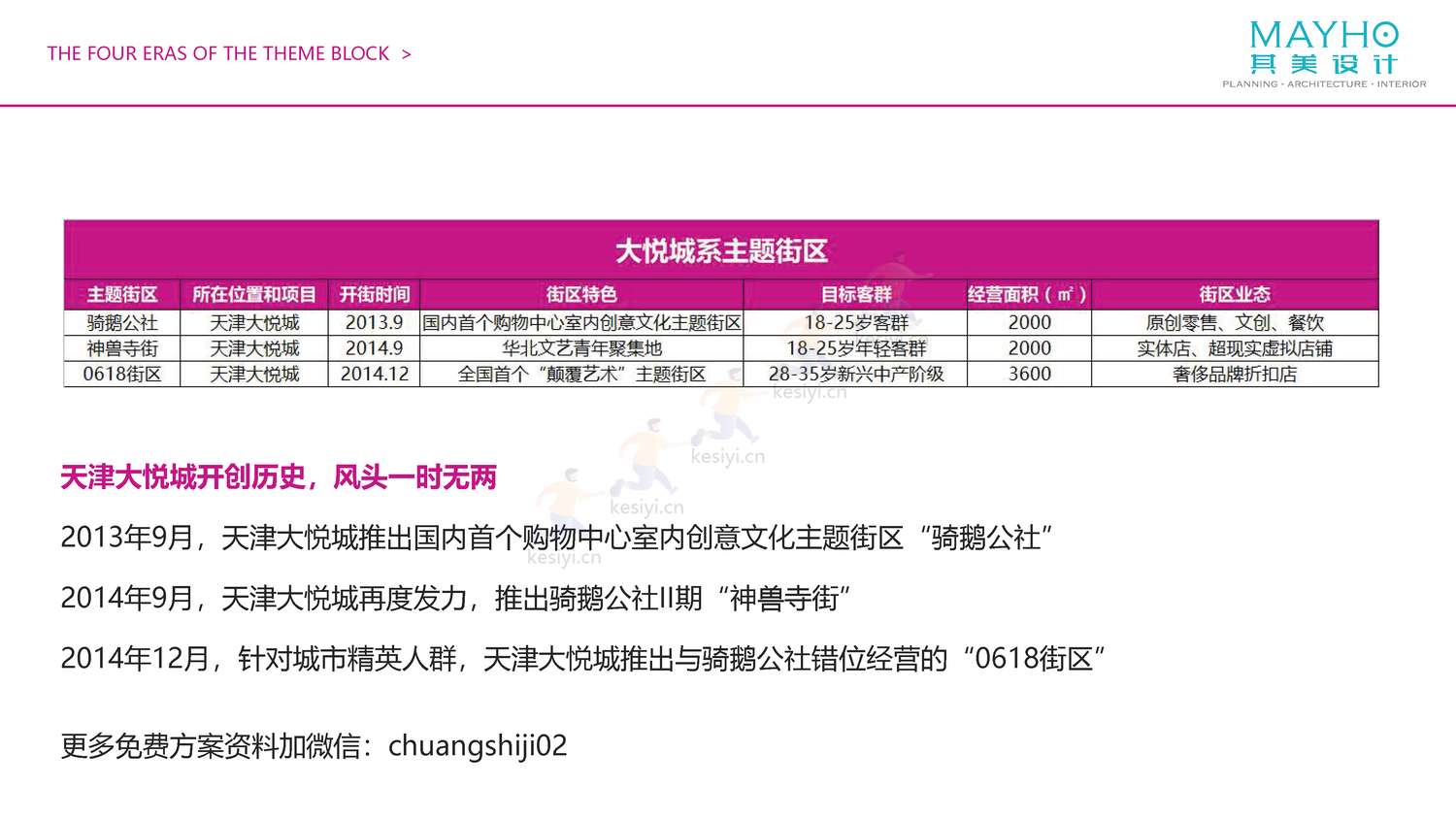 2022购物中心室内主题街区考察报告-其美设计 2022购物中心室内主题街区考察报告-其美设计