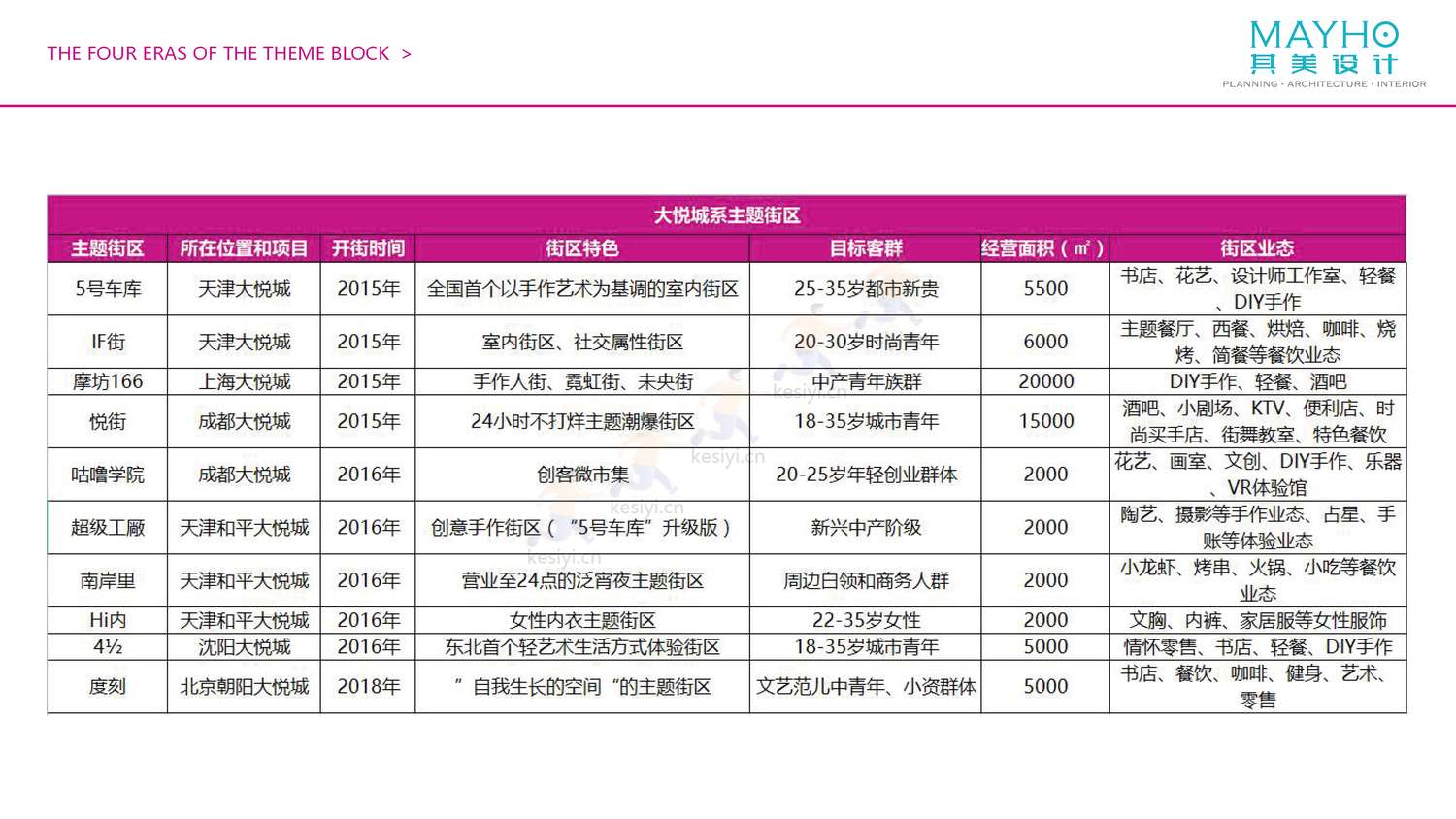 2022购物中心室内主题街区考察报告-其美设计 2022购物中心室内主题街区考察报告-其美设计