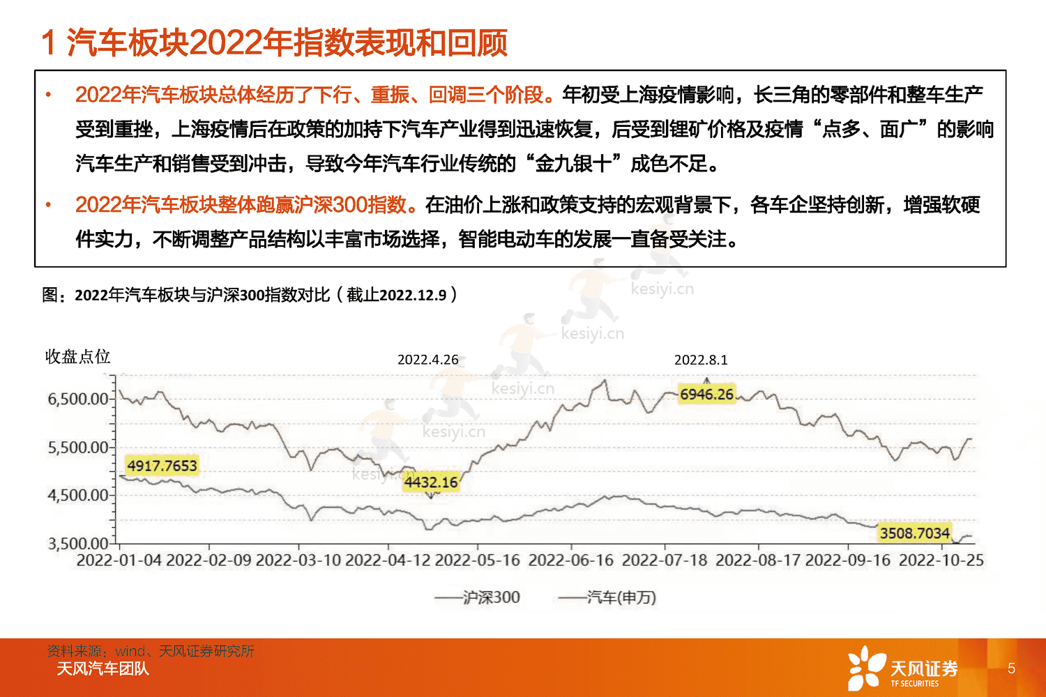 汽车行业2023年度策略:与时偕行,行者常至-天风证券 汽车行业2023年度策略:与时偕行,行者常至-天风证券