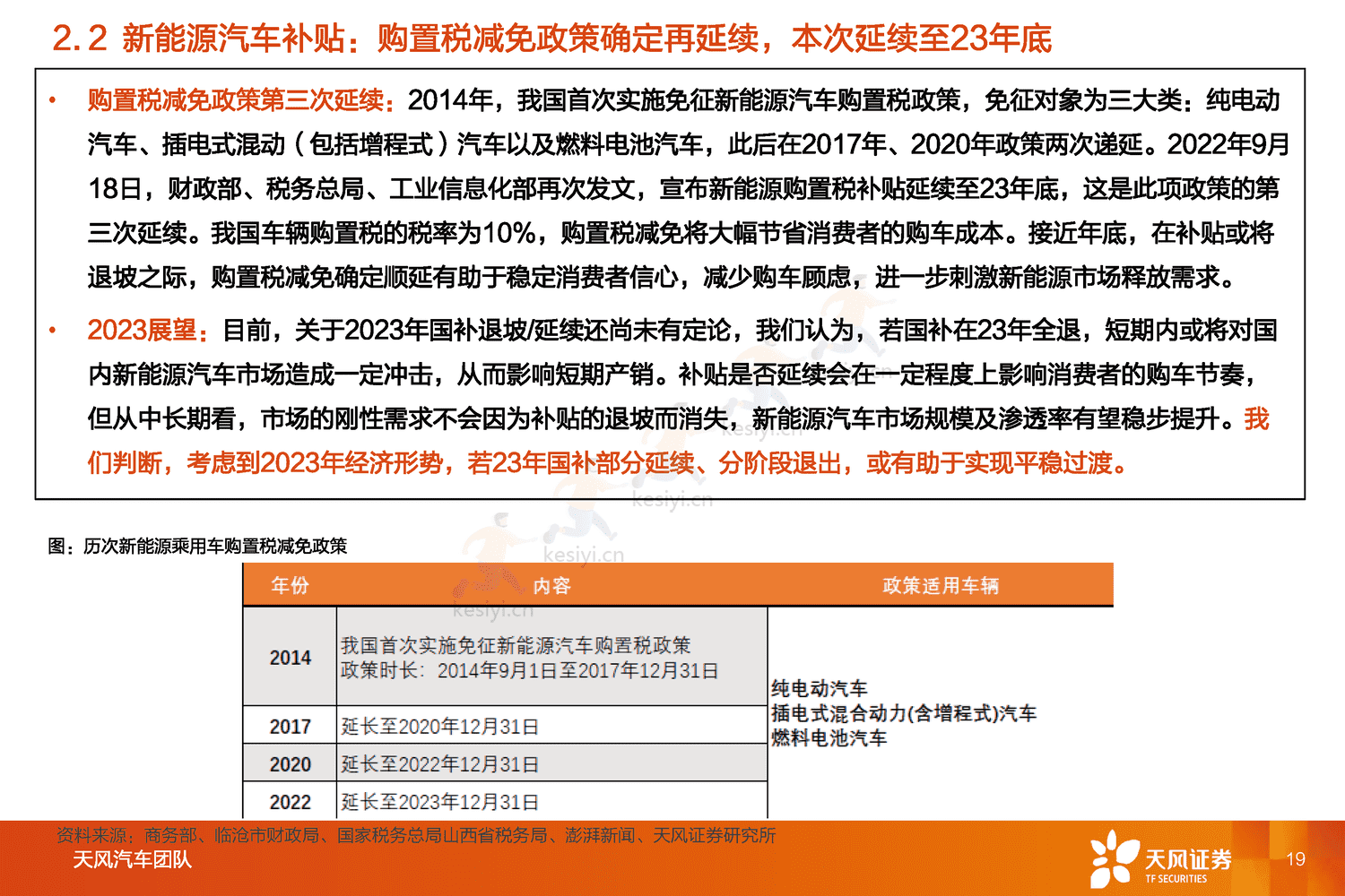 汽车行业2023年度策略:与时偕行,行者常至-天风证券 汽车行业2023年度策略:与时偕行,行者常至-天风证券