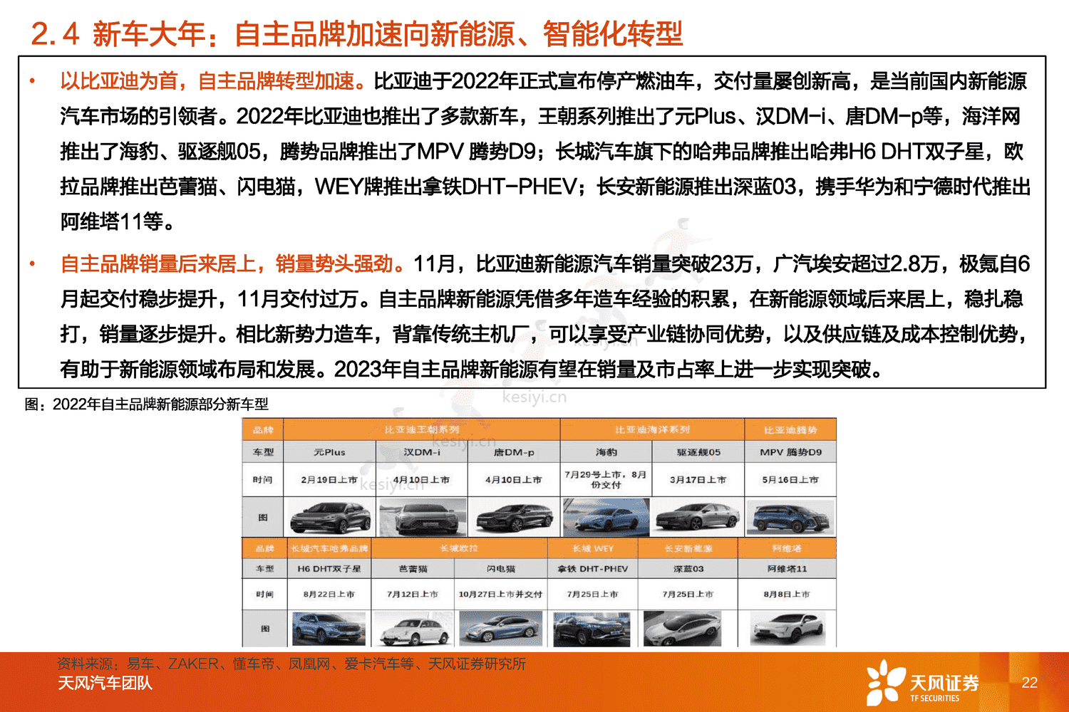 汽车行业2023年度策略:与时偕行,行者常至-天风证券 汽车行业2023年度策略:与时偕行,行者常至-天风证券
