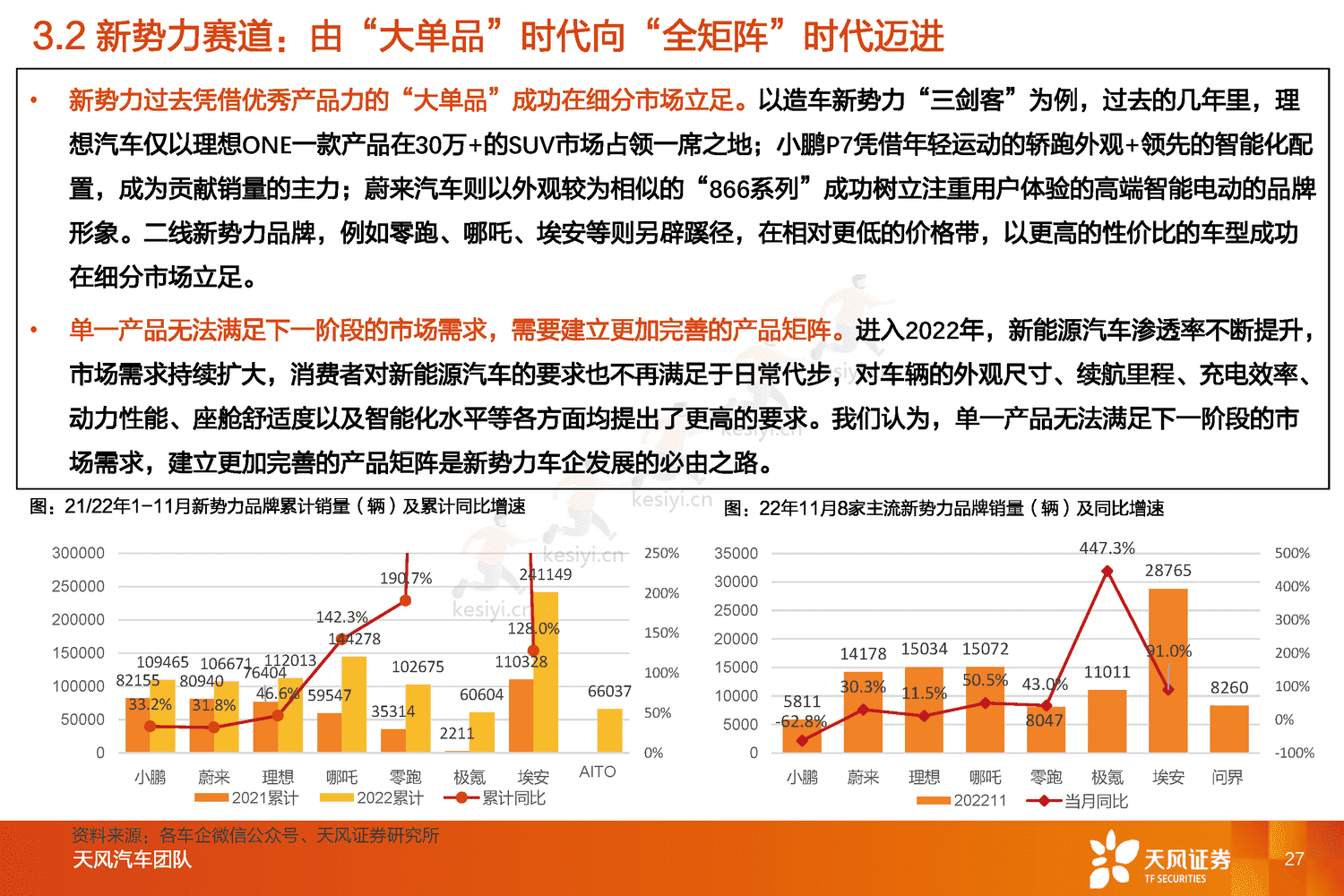 汽车行业2023年度策略:与时偕行,行者常至-天风证券 汽车行业2023年度策略:与时偕行,行者常至-天风证券