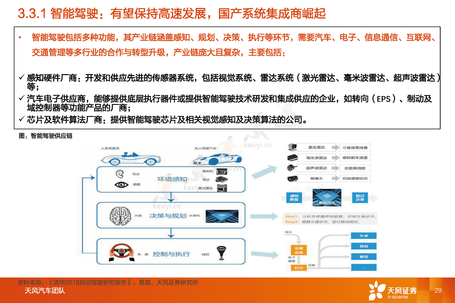 汽车行业2023年度策略:与时偕行,行者常至-天风证券 汽车行业2023年度策略:与时偕行,行者常至-天风证券