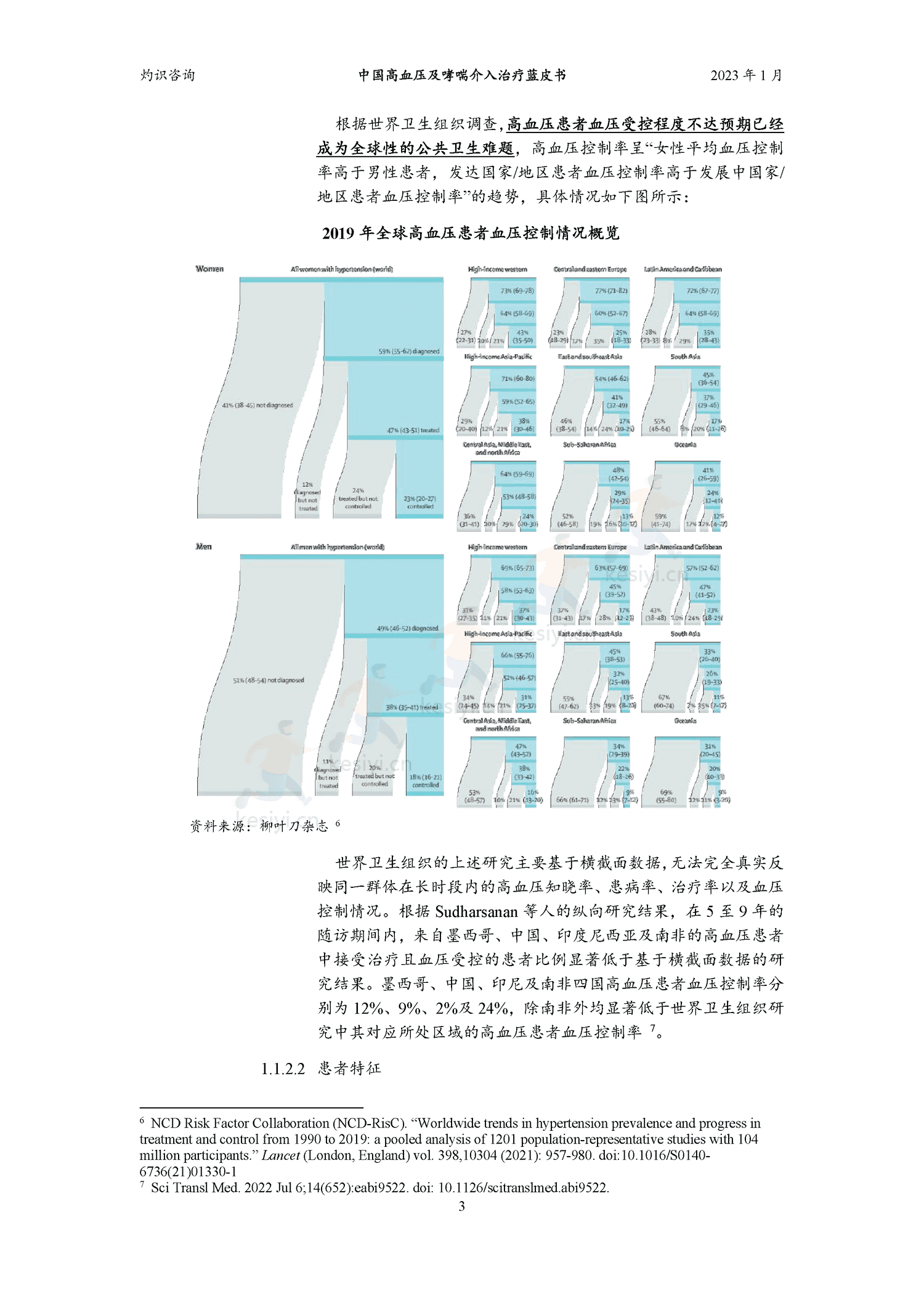 中国高血压及哮喘介入治疗蓝皮书-灼识咨询 中国高血压及哮喘介入治疗蓝皮书-灼识咨询