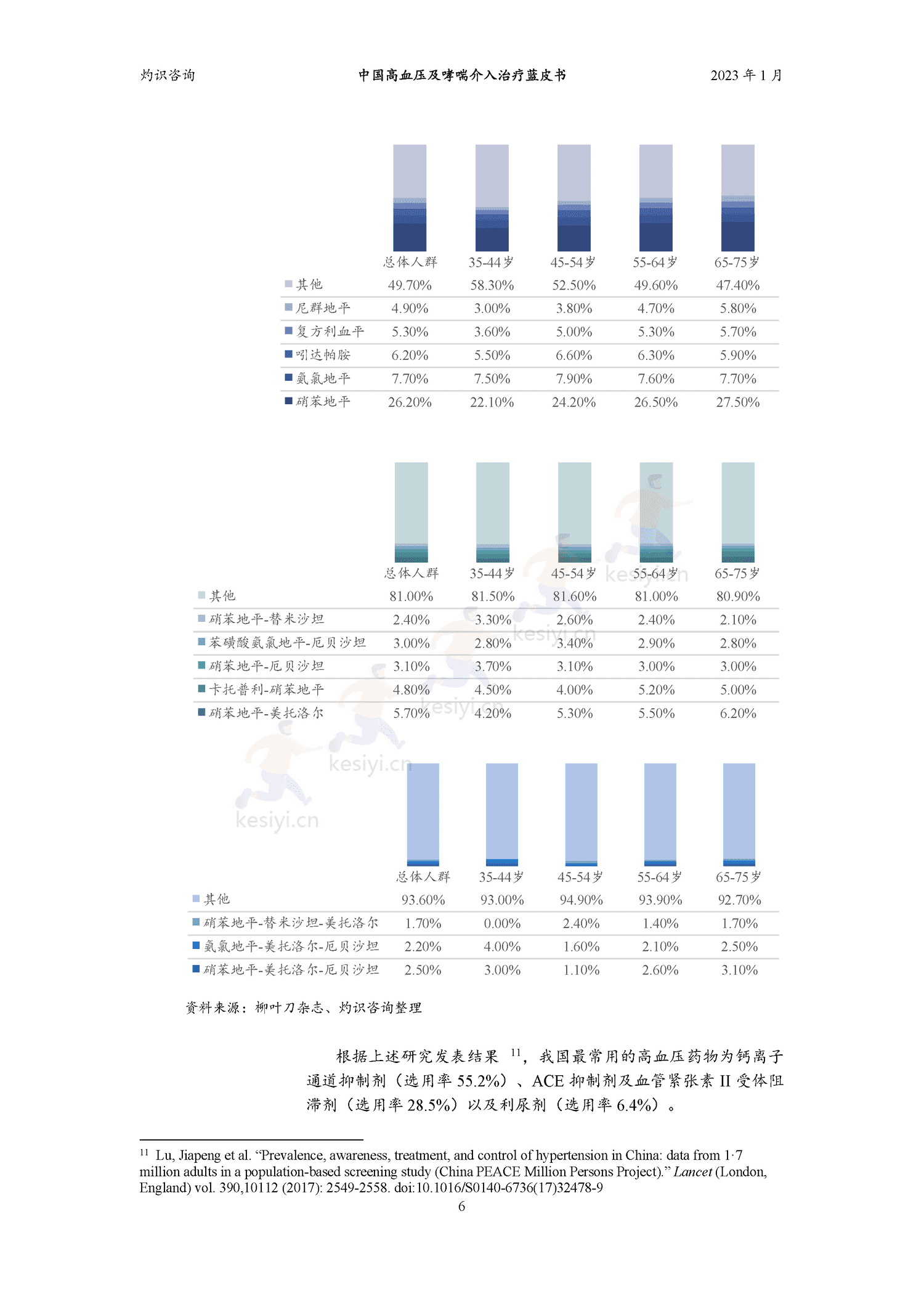 中国高血压及哮喘介入治疗蓝皮书-灼识咨询 中国高血压及哮喘介入治疗蓝皮书-灼识咨询