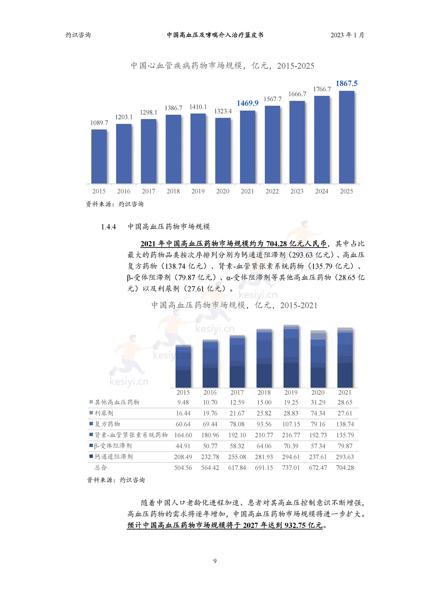 中国高血压及哮喘介入治疗蓝皮书-灼识咨询 中国高血压及哮喘介入治疗蓝皮书-灼识咨询