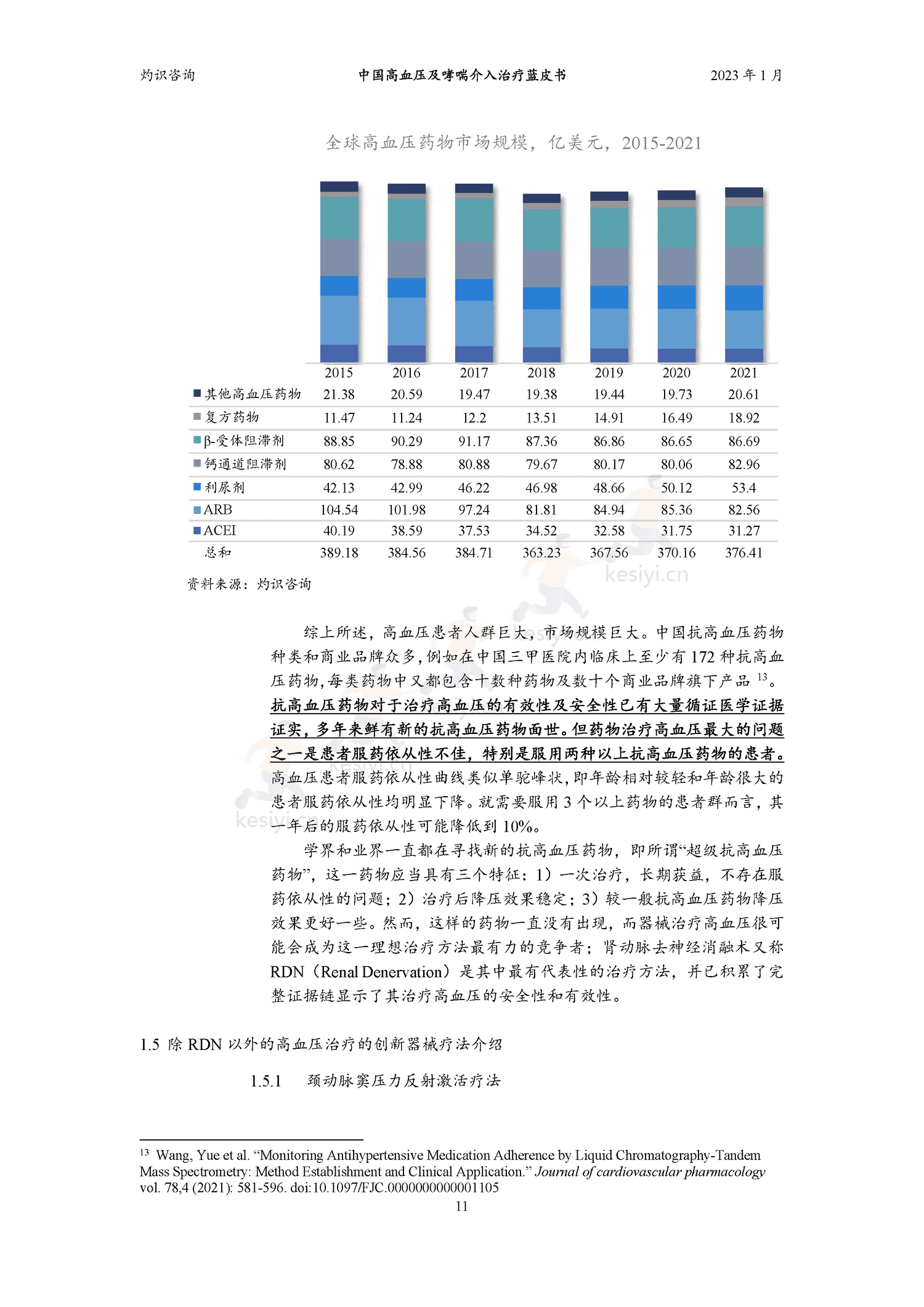 中国高血压及哮喘介入治疗蓝皮书-灼识咨询 中国高血压及哮喘介入治疗蓝皮书-灼识咨询