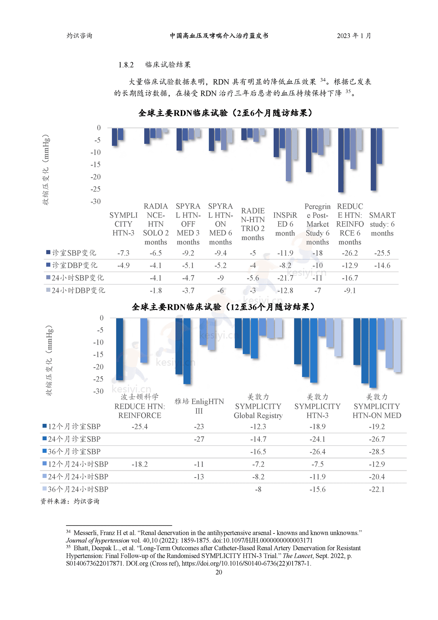 中国高血压及哮喘介入治疗蓝皮书-灼识咨询 中国高血压及哮喘介入治疗蓝皮书-灼识咨询