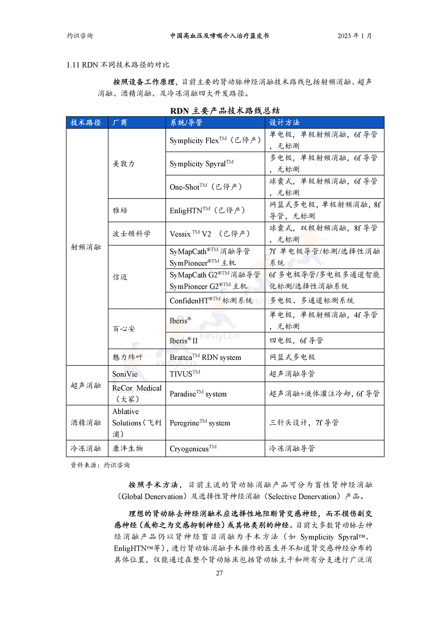 中国高血压及哮喘介入治疗蓝皮书-灼识咨询 中国高血压及哮喘介入治疗蓝皮书-灼识咨询