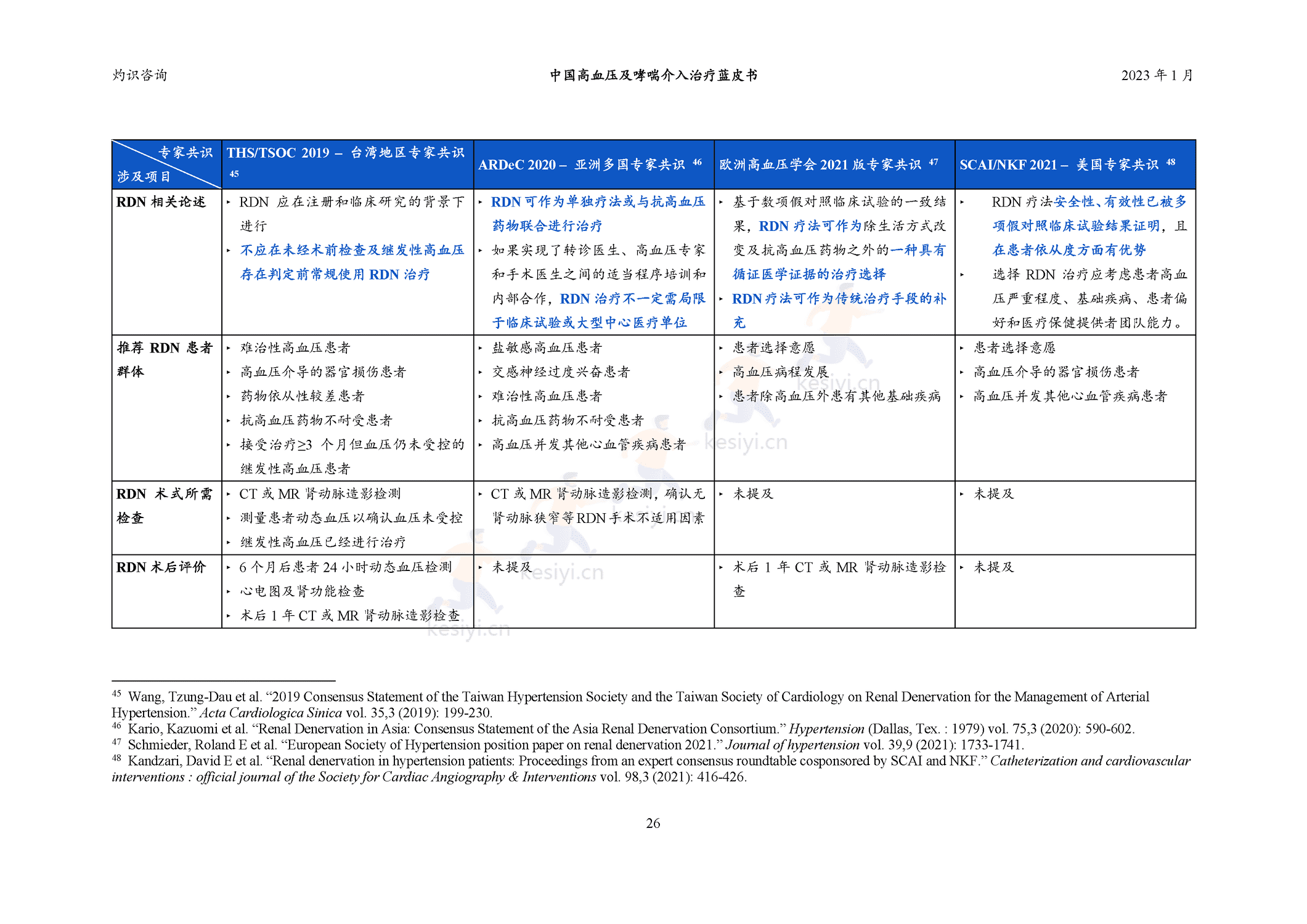 中国高血压及哮喘介入治疗蓝皮书-灼识咨询 中国高血压及哮喘介入治疗蓝皮书-灼识咨询