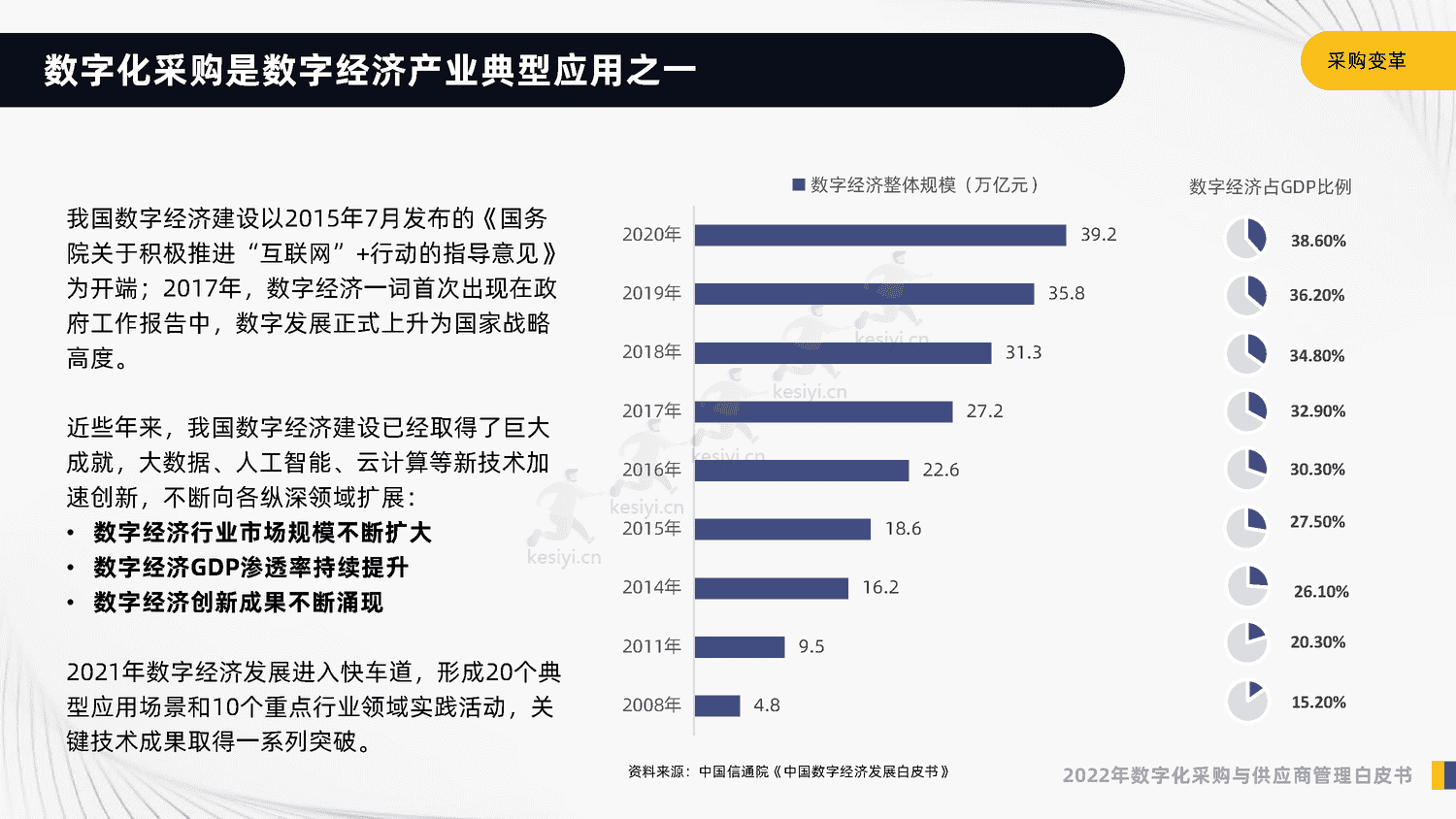 2022年数字化采购与供应商管理白皮书-启信宝 2022年数字化采购与供应商管理白皮书-启信宝