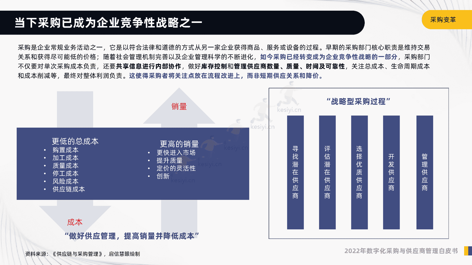 2022年数字化采购与供应商管理白皮书-启信宝 2022年数字化采购与供应商管理白皮书-启信宝