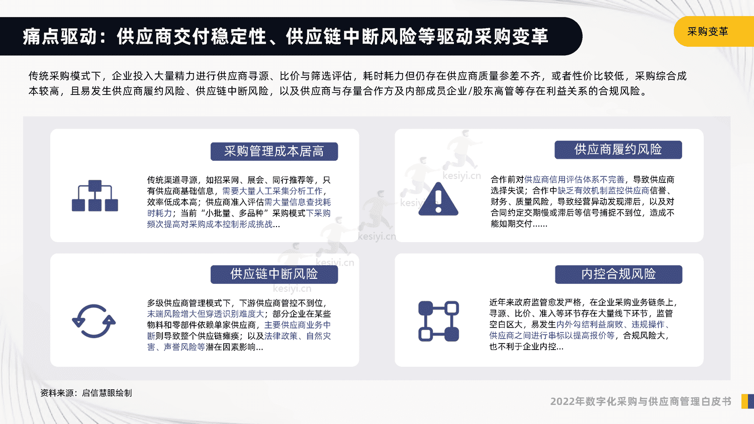 2022年数字化采购与供应商管理白皮书-启信宝 2022年数字化采购与供应商管理白皮书-启信宝