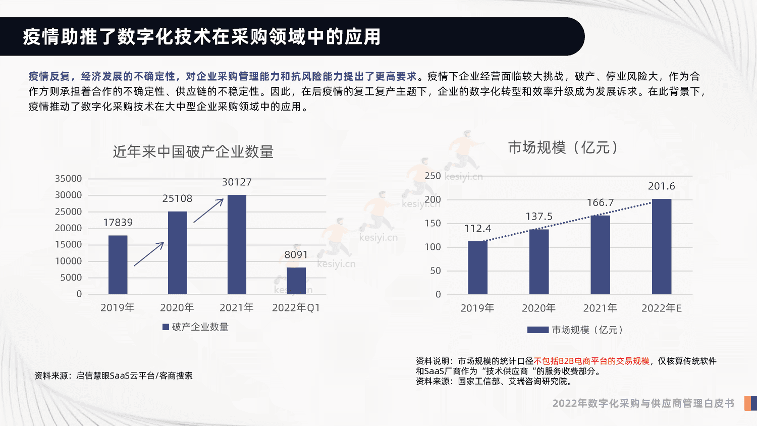 2022年数字化采购与供应商管理白皮书-启信宝 2022年数字化采购与供应商管理白皮书-启信宝