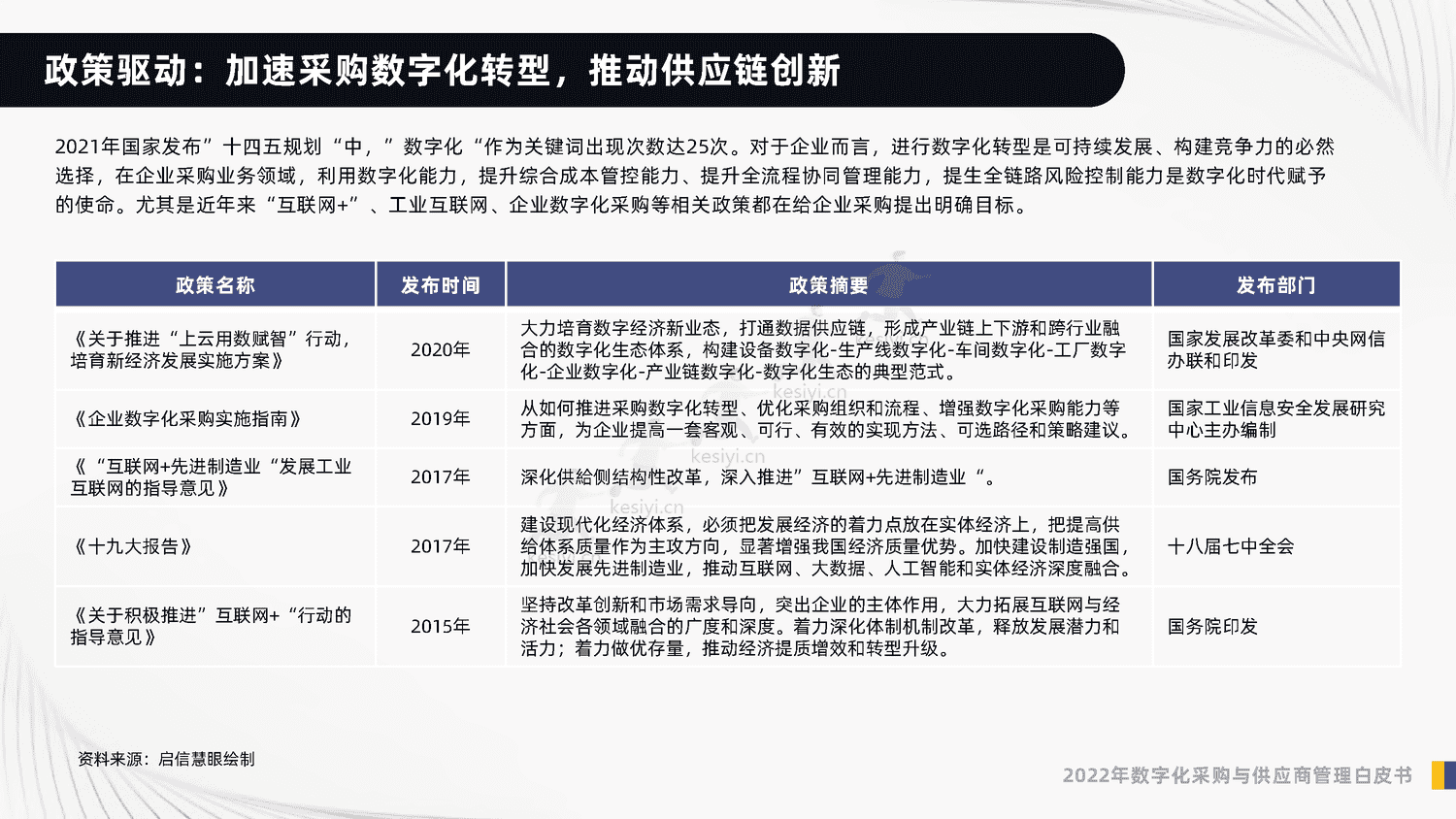 2022年数字化采购与供应商管理白皮书-启信宝 2022年数字化采购与供应商管理白皮书-启信宝