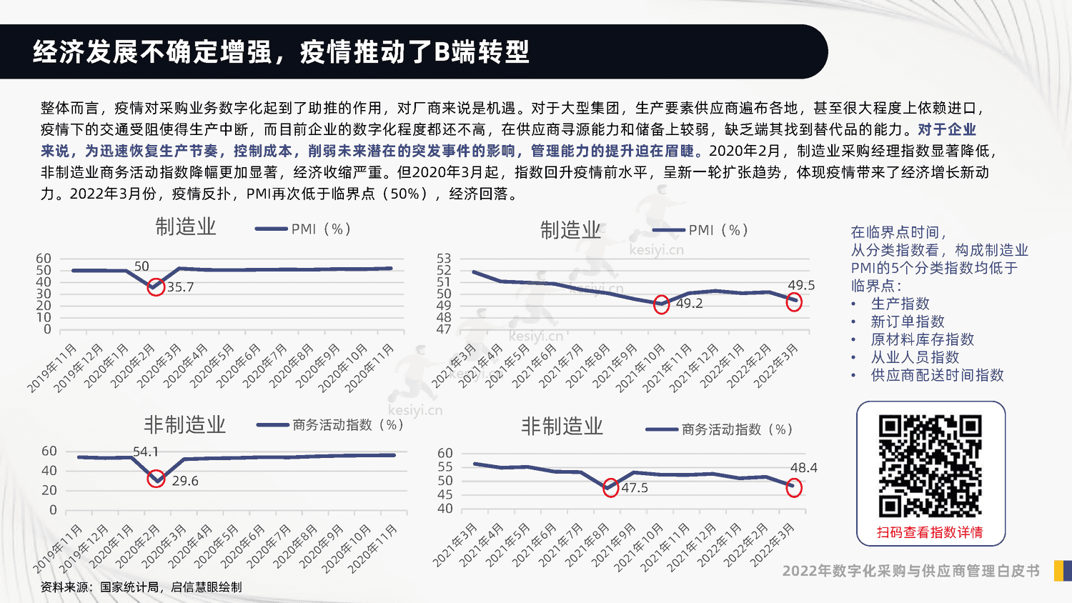 2022年数字化采购与供应商管理白皮书-启信宝 2022年数字化采购与供应商管理白皮书-启信宝
