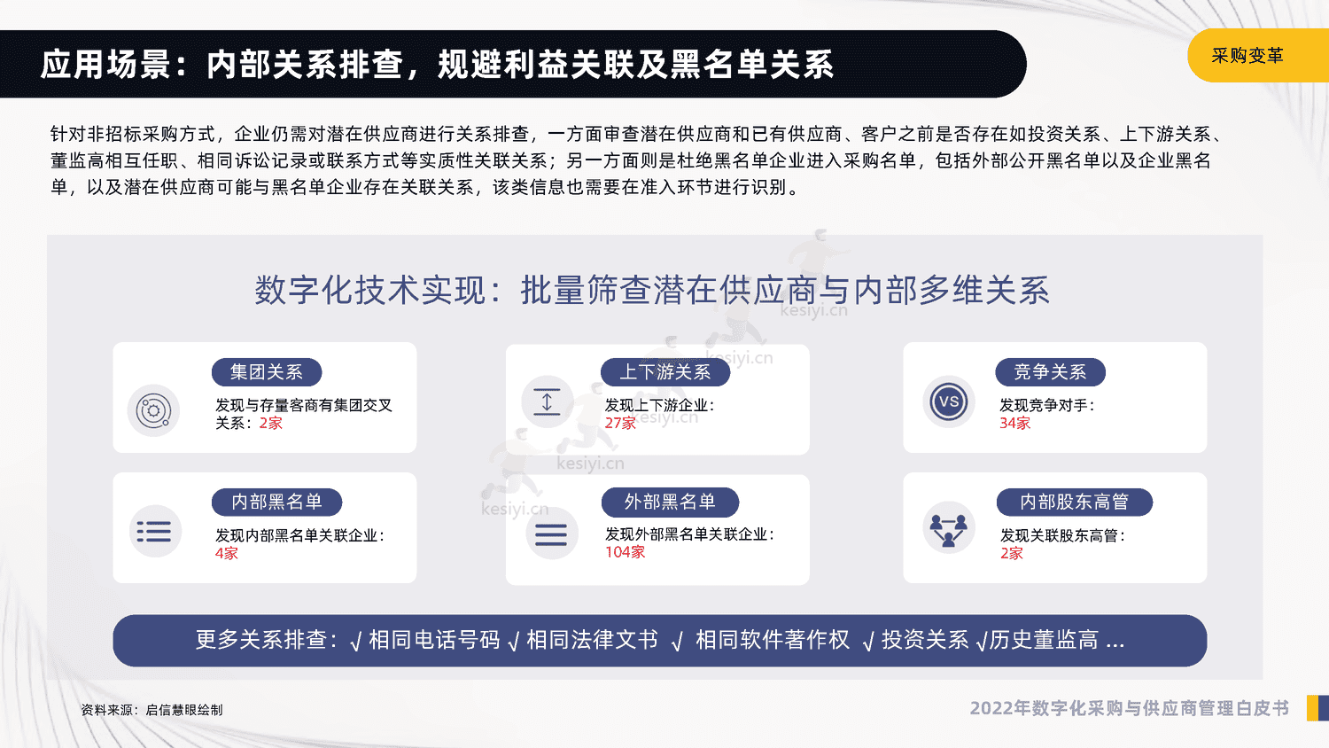 2022年数字化采购与供应商管理白皮书-启信宝 2022年数字化采购与供应商管理白皮书-启信宝