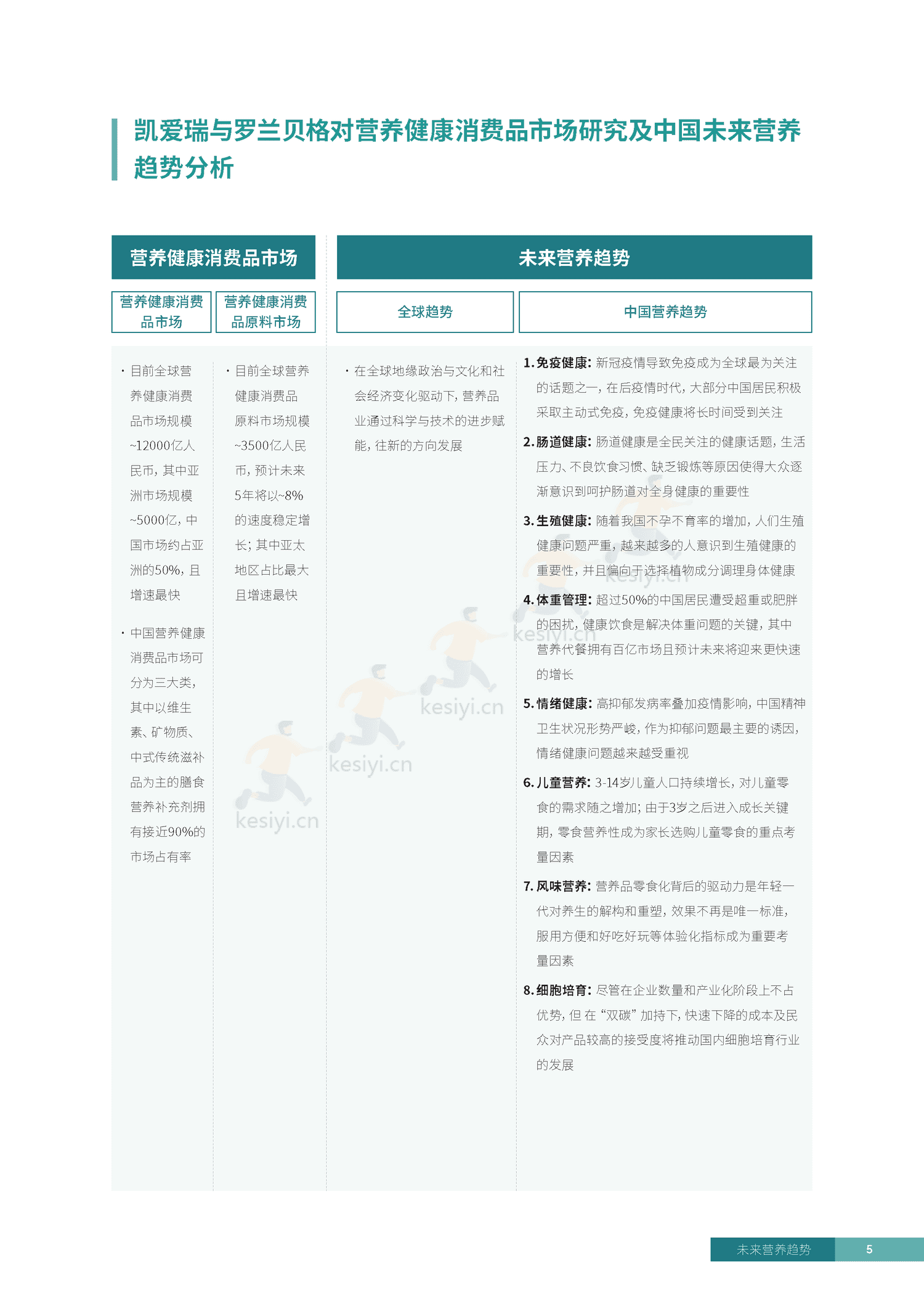 罗兰贝格&凯爱瑞:2023未来营养趋势白皮书 罗兰贝格&凯爱瑞:2023未来营养趋势白皮书