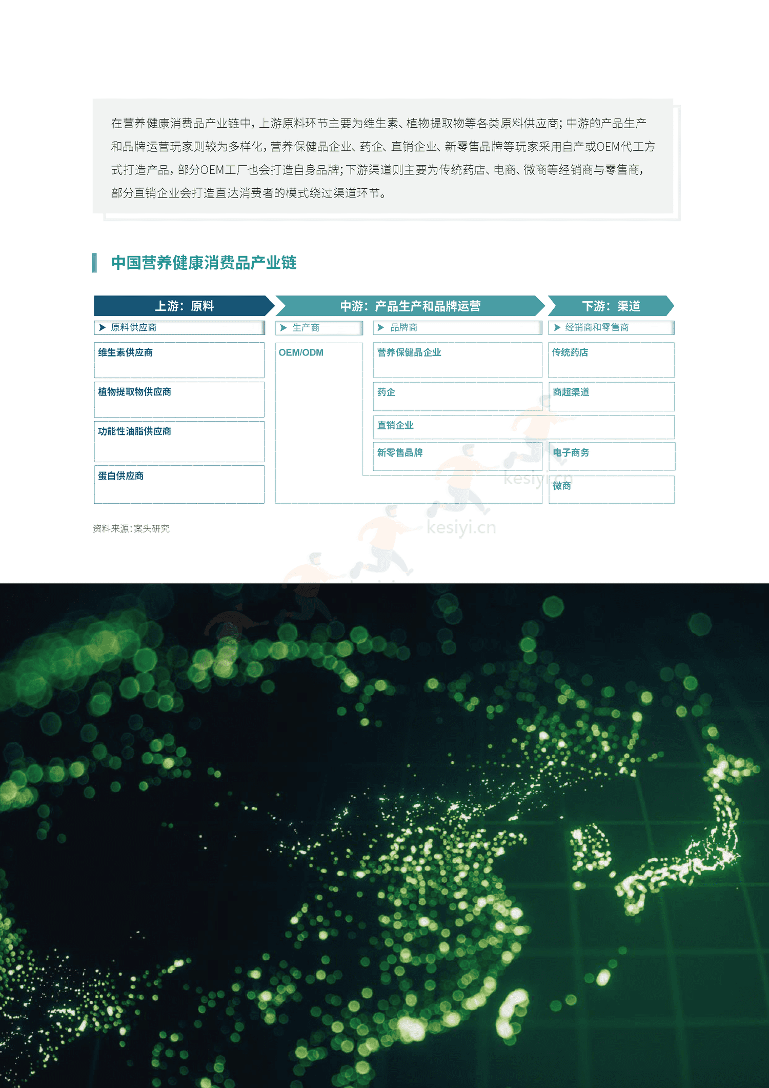 罗兰贝格&凯爱瑞:2023未来营养趋势白皮书 罗兰贝格&凯爱瑞:2023未来营养趋势白皮书
