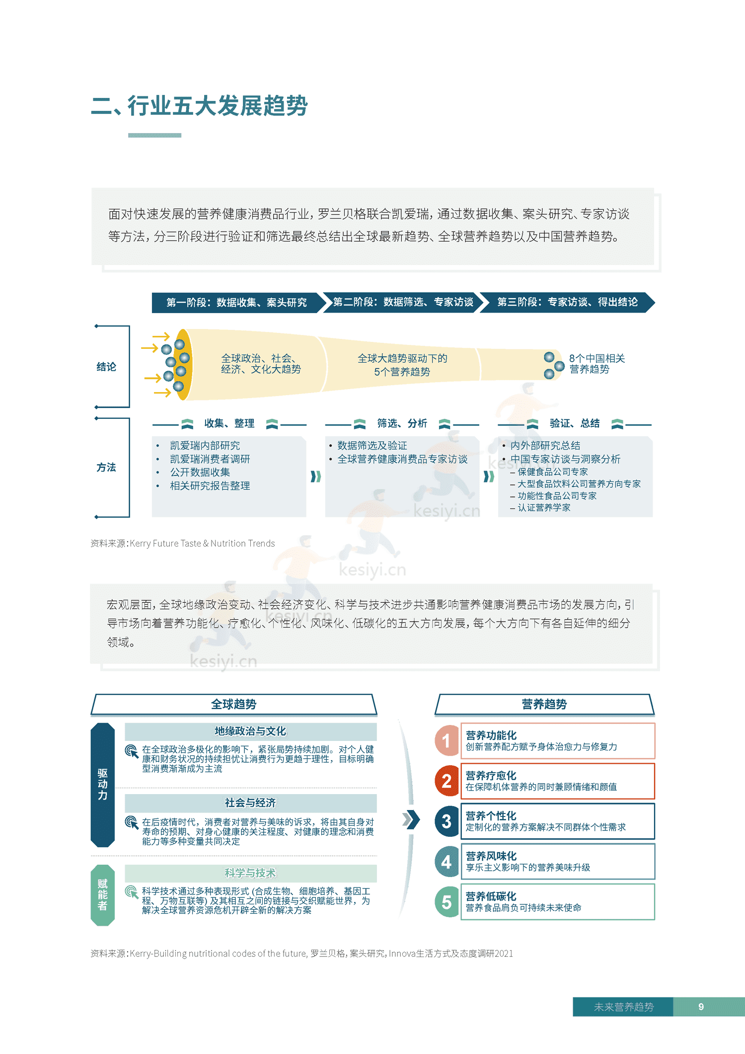 罗兰贝格&凯爱瑞:2023未来营养趋势白皮书 罗兰贝格&凯爱瑞:2023未来营养趋势白皮书