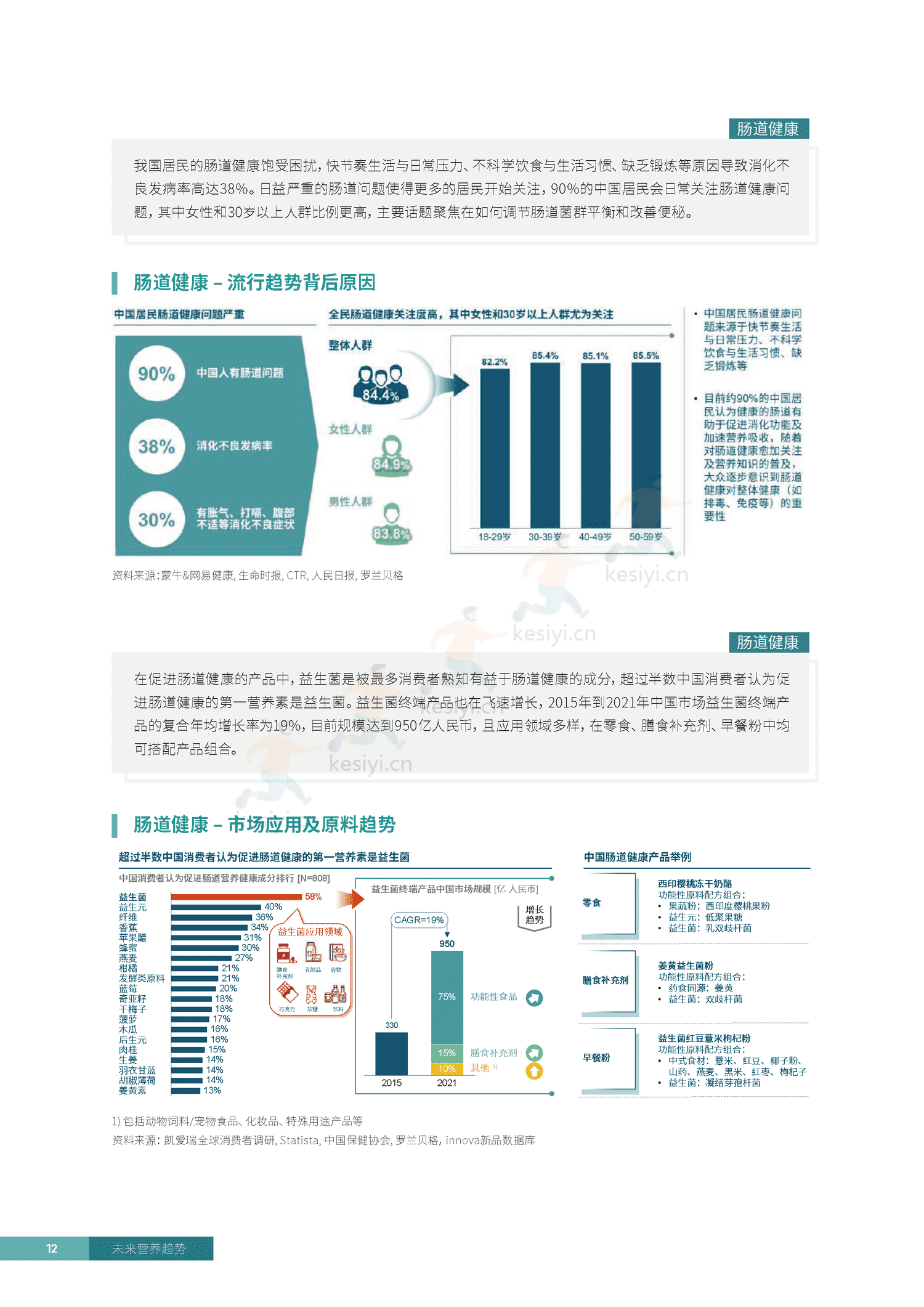 罗兰贝格&凯爱瑞:2023未来营养趋势白皮书 罗兰贝格&凯爱瑞:2023未来营养趋势白皮书