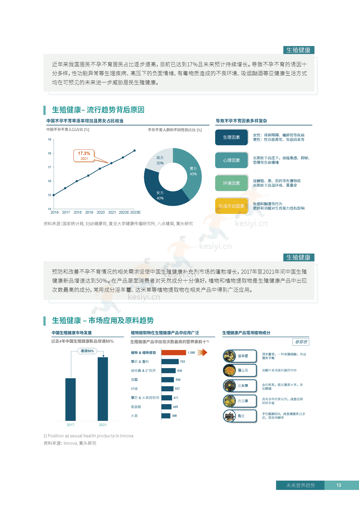 罗兰贝格&凯爱瑞:2023未来营养趋势白皮书 罗兰贝格&凯爱瑞:2023未来营养趋势白皮书