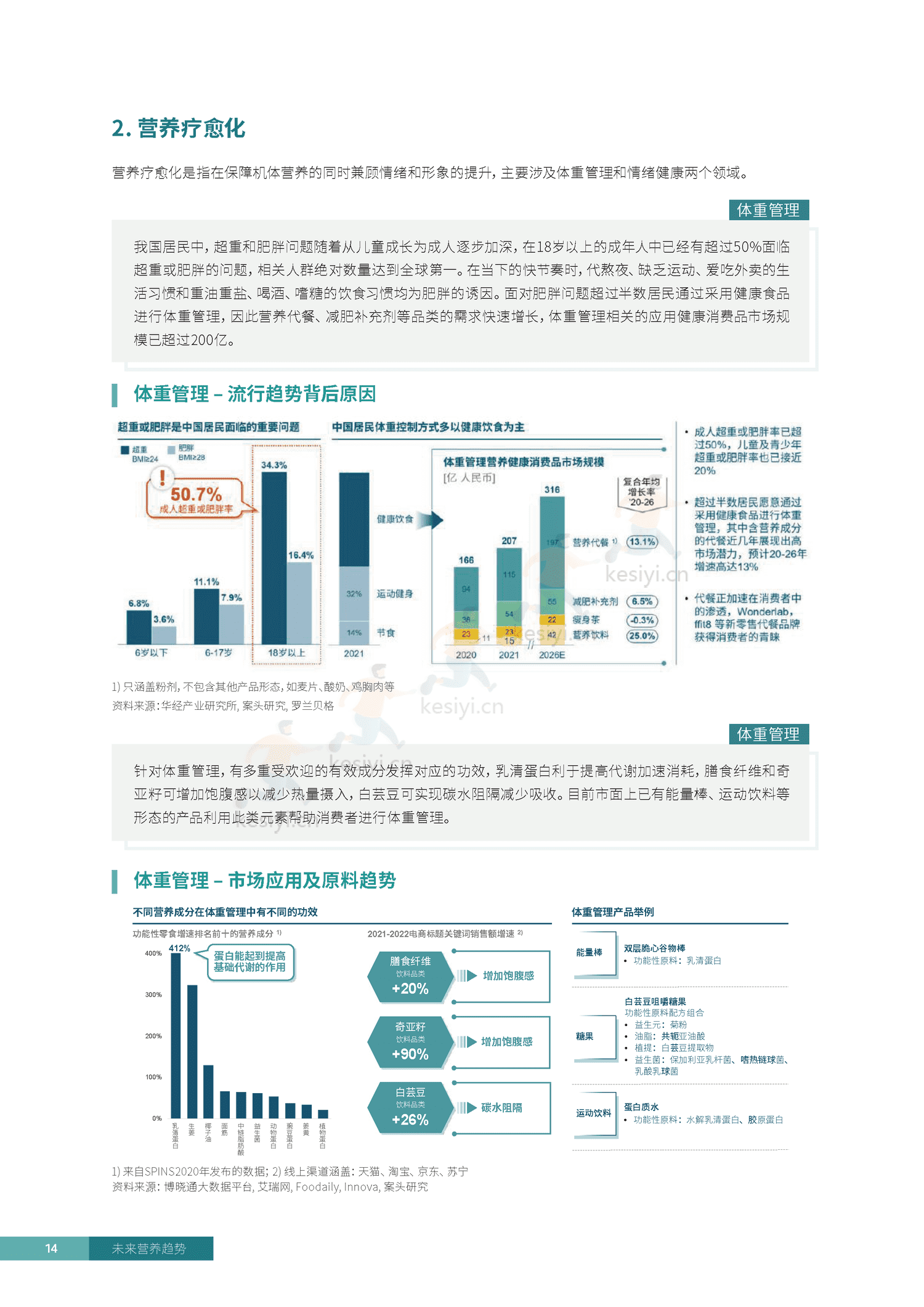 罗兰贝格&凯爱瑞:2023未来营养趋势白皮书 罗兰贝格&凯爱瑞:2023未来营养趋势白皮书