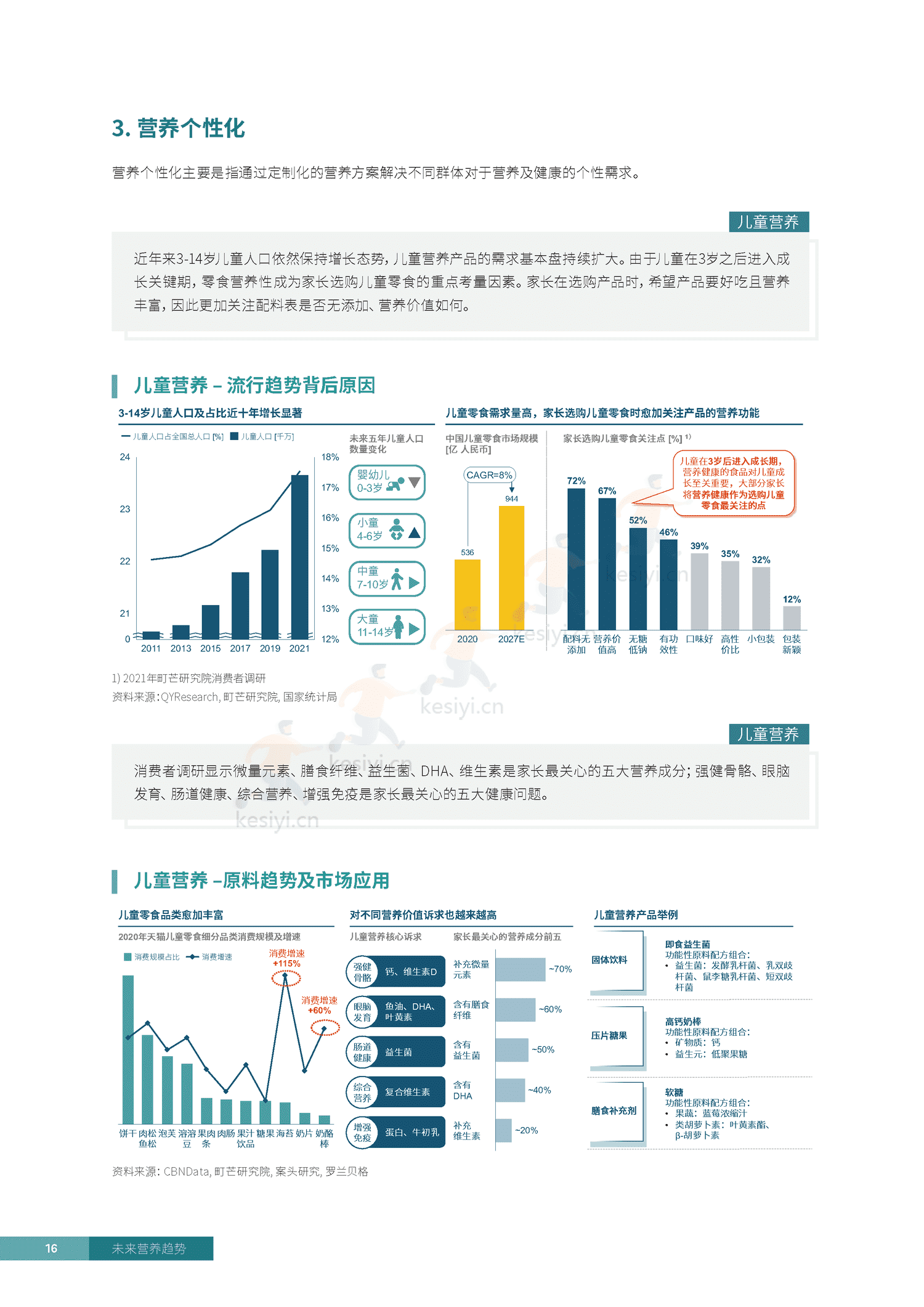 罗兰贝格&凯爱瑞:2023未来营养趋势白皮书 罗兰贝格&凯爱瑞:2023未来营养趋势白皮书